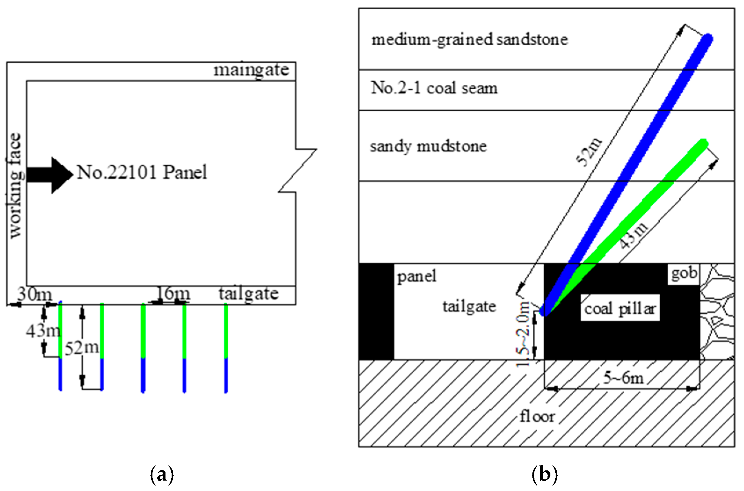 Sustainability 15 00159 g014 550