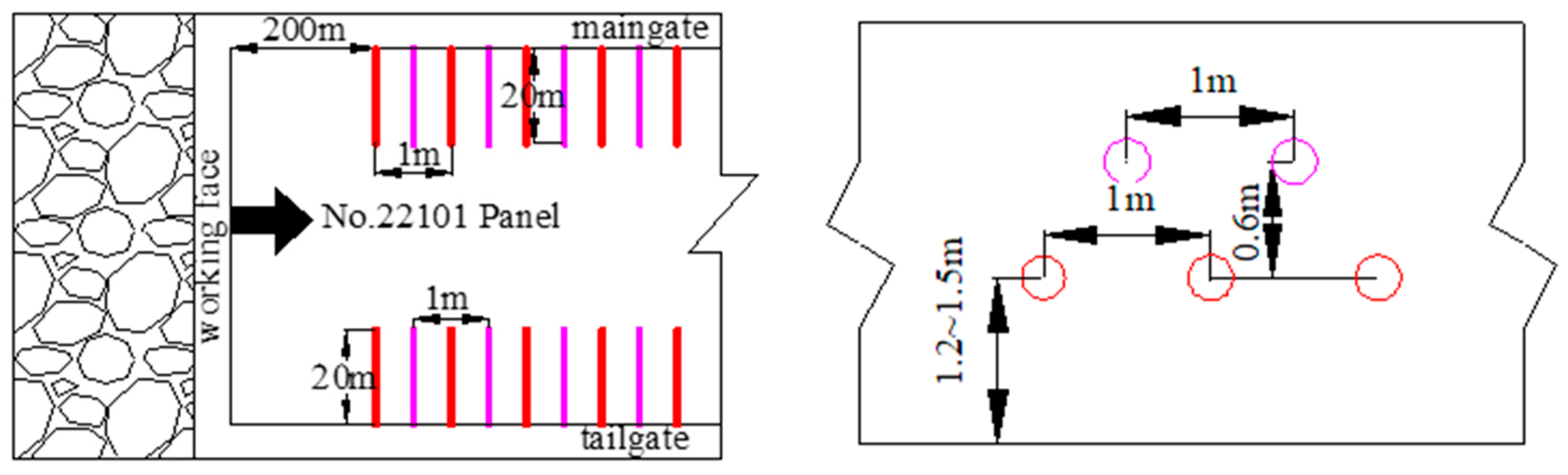 Sustainability 15 00159 g015 550