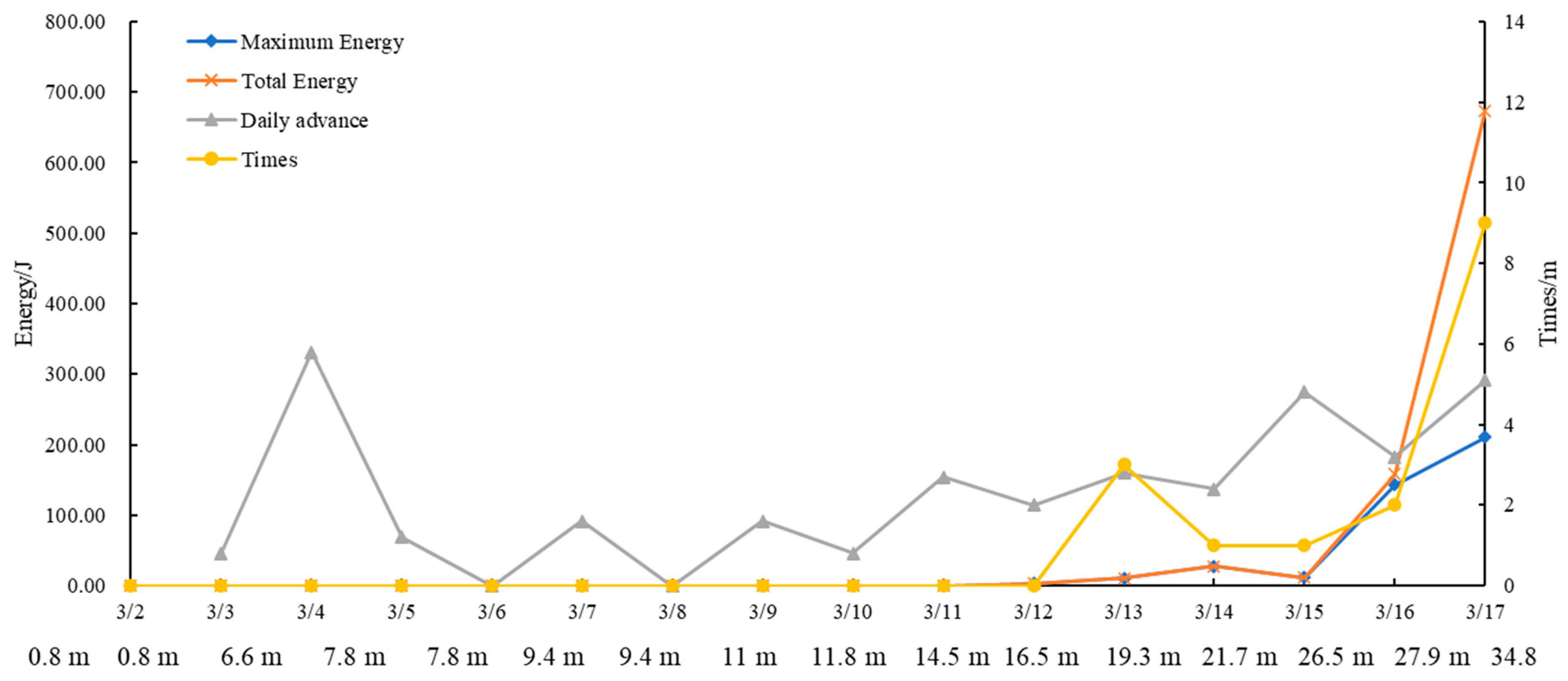 Sustainability 15 00159 g016 550