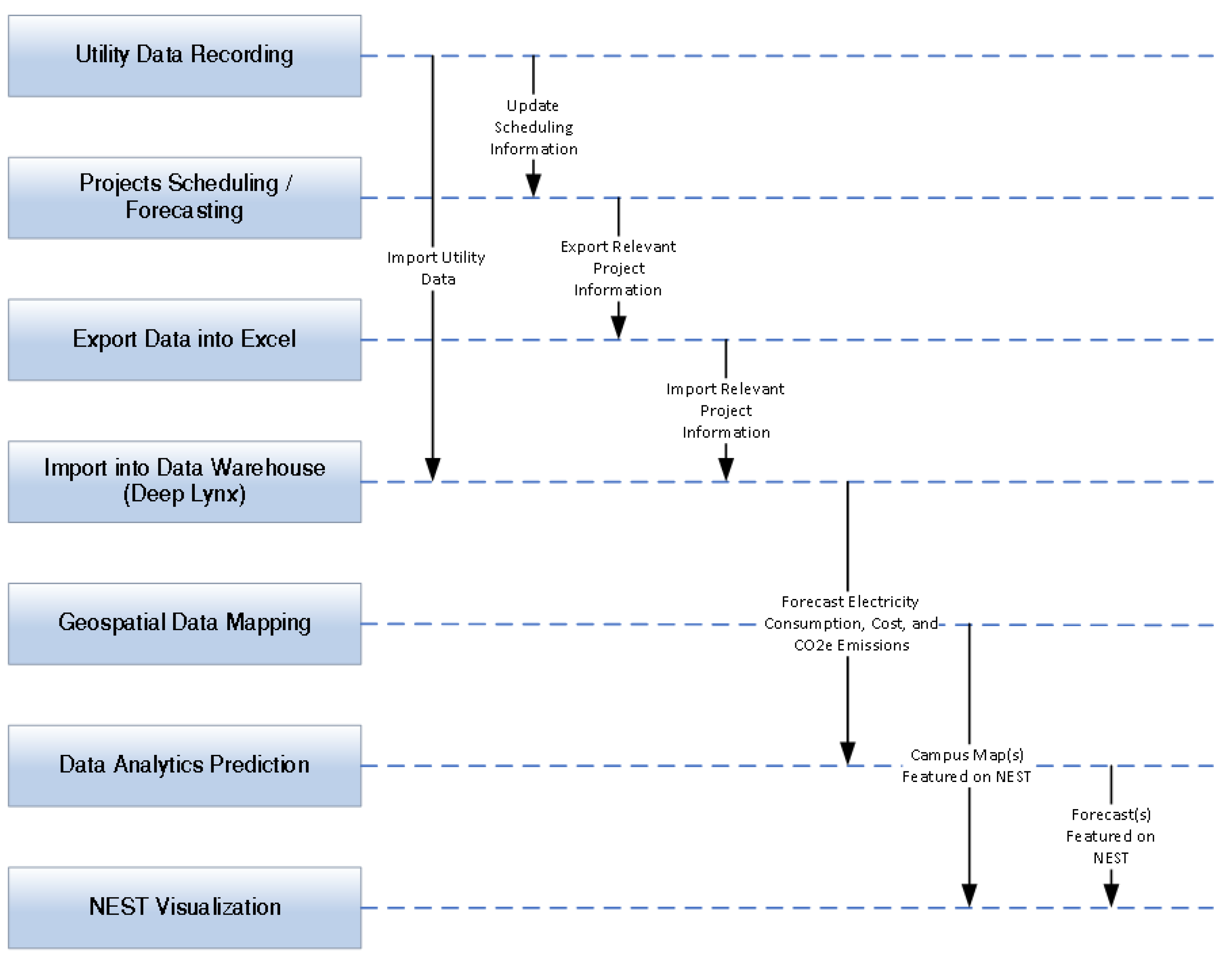 Sustainability 15 00163 g001