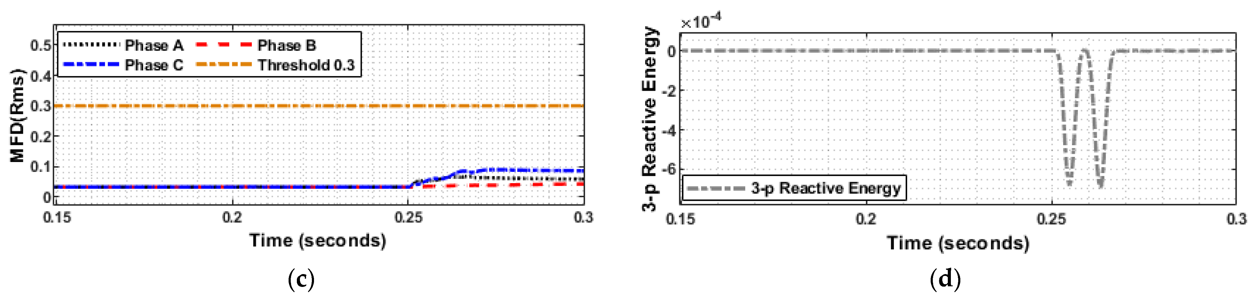 Sustainability 15 00164 g006b