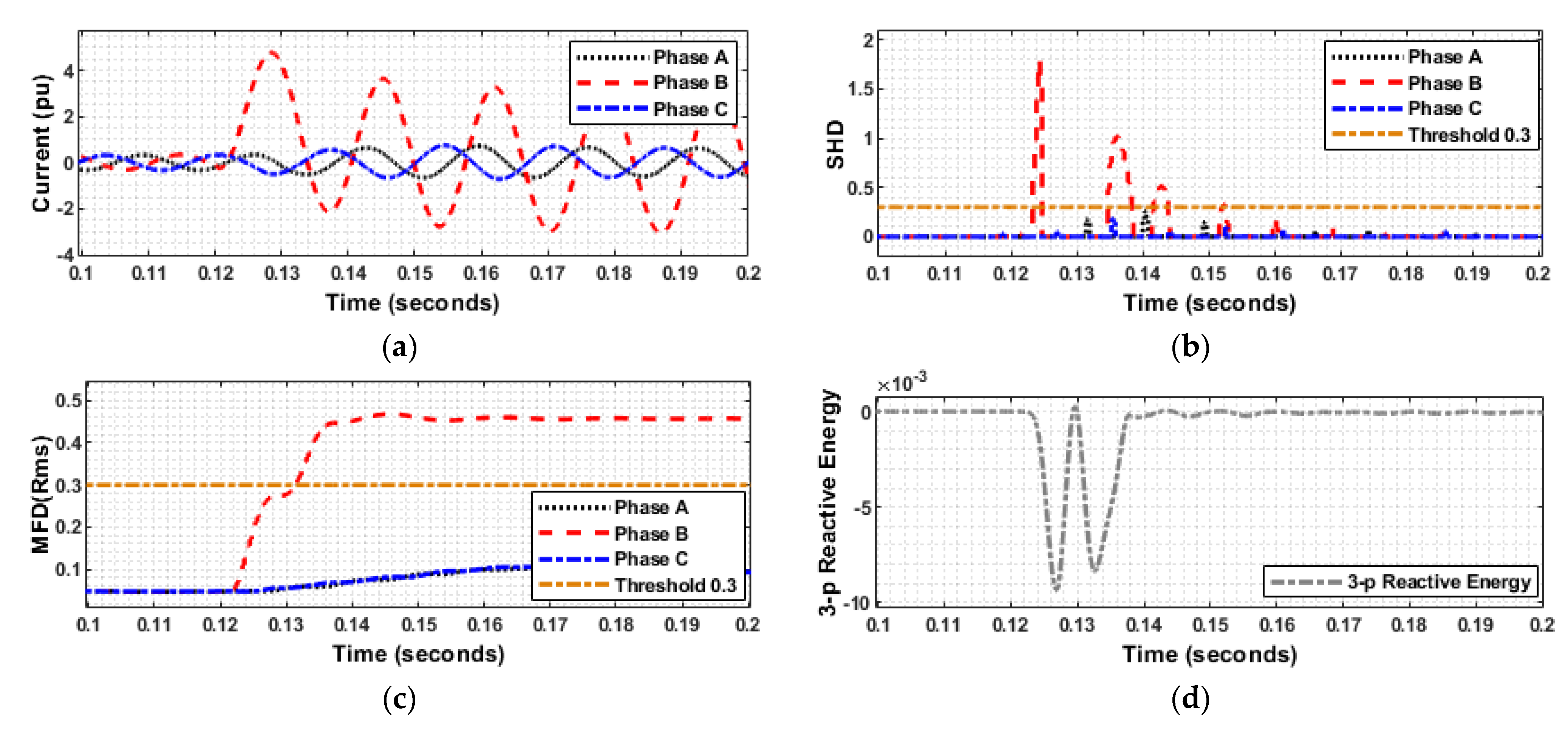 Sustainability 15 00164 g009