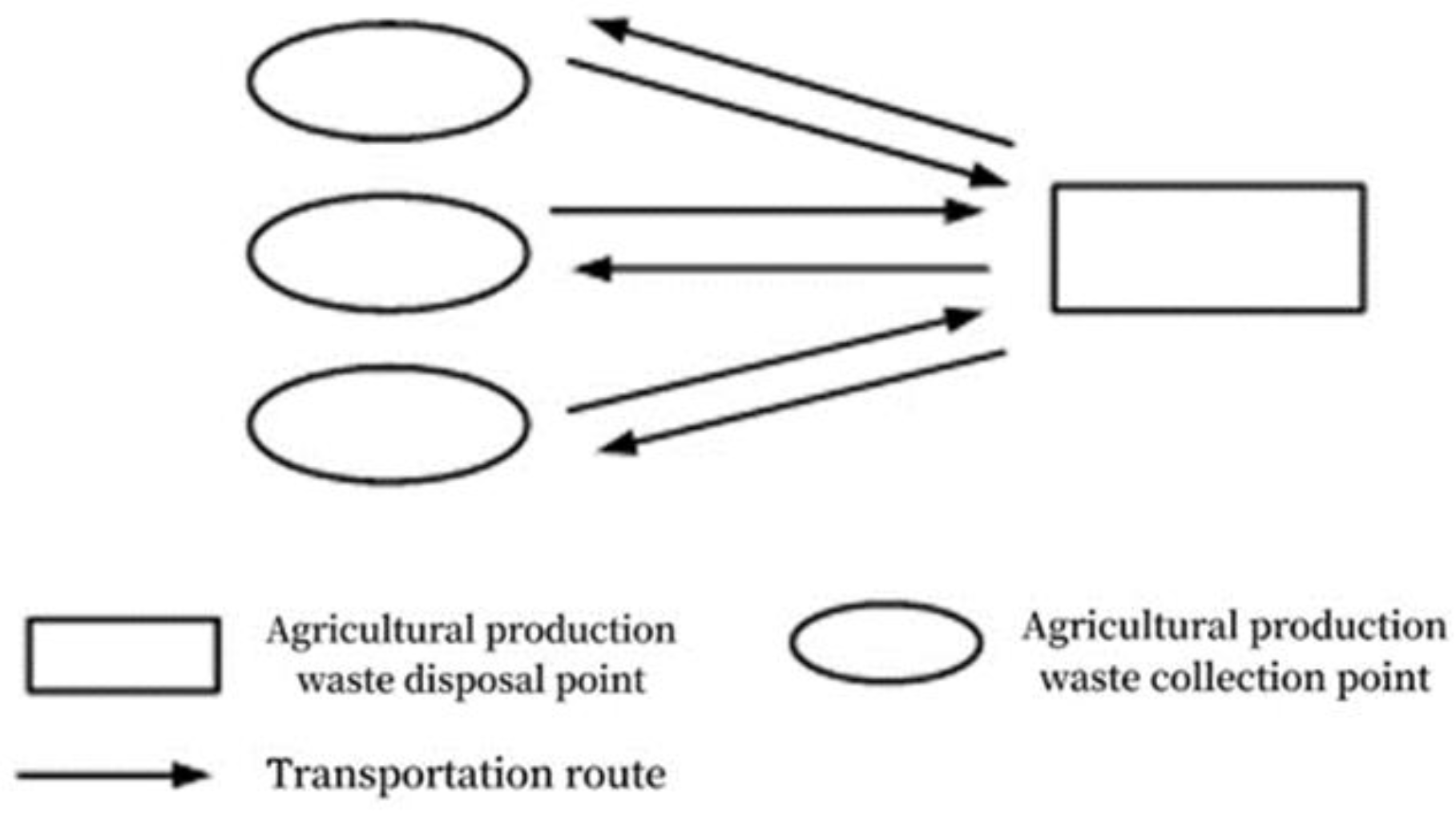Sustainability 15 00165 g003 Sustainability 15 00165 g003
