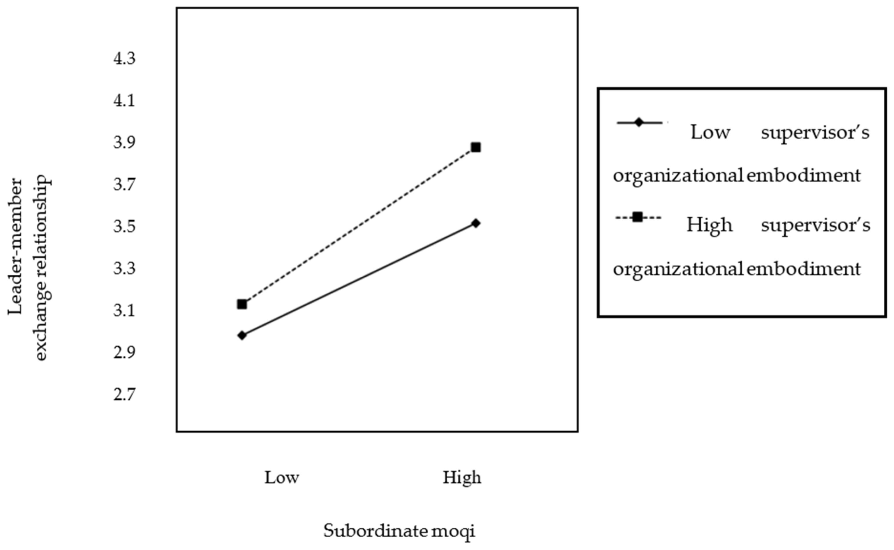 Sustainability 15 00170 g002 Sustainability 15 00170 g002