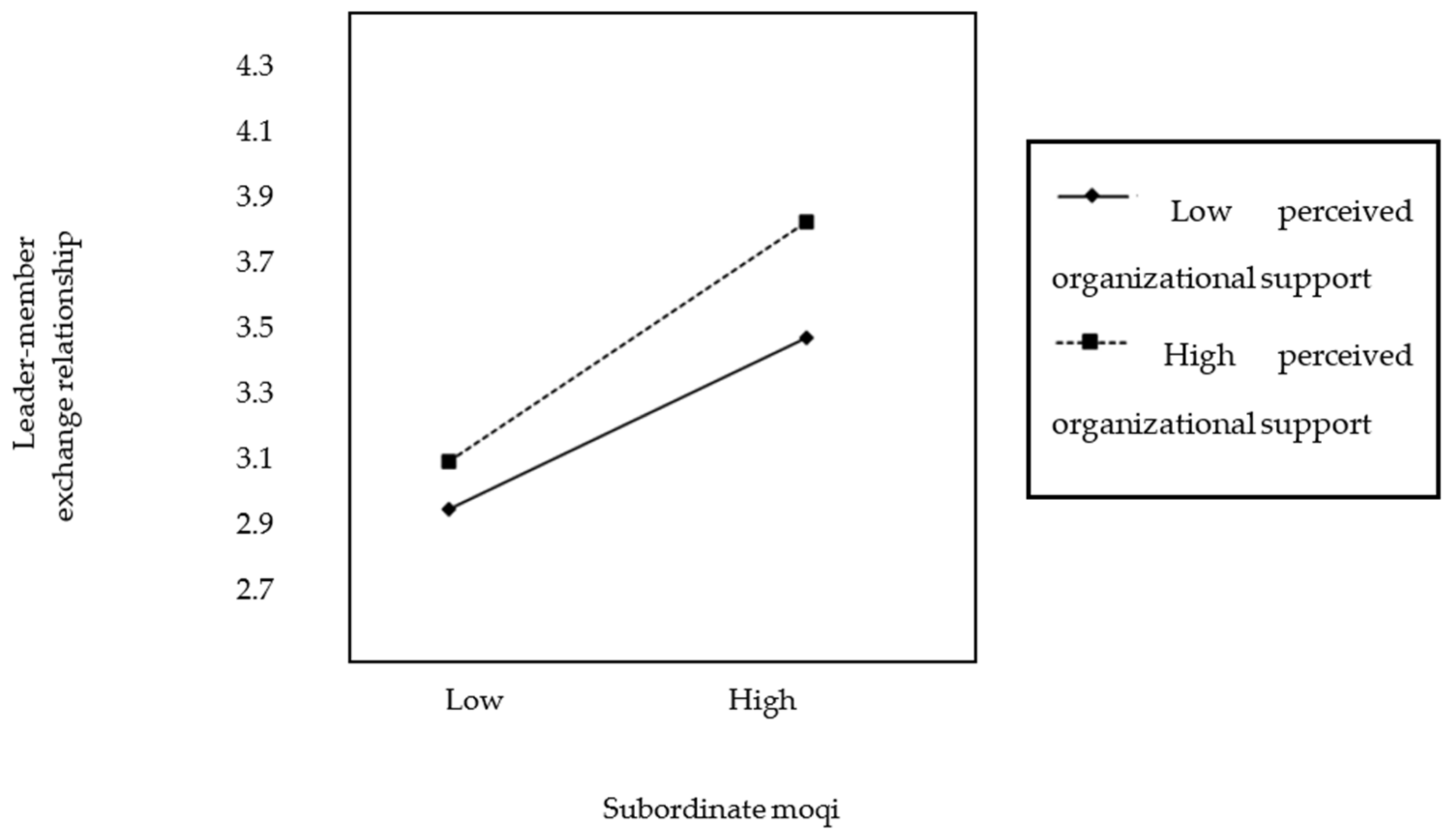Sustainability 15 00170 g003 Sustainability 15 00170 g003
