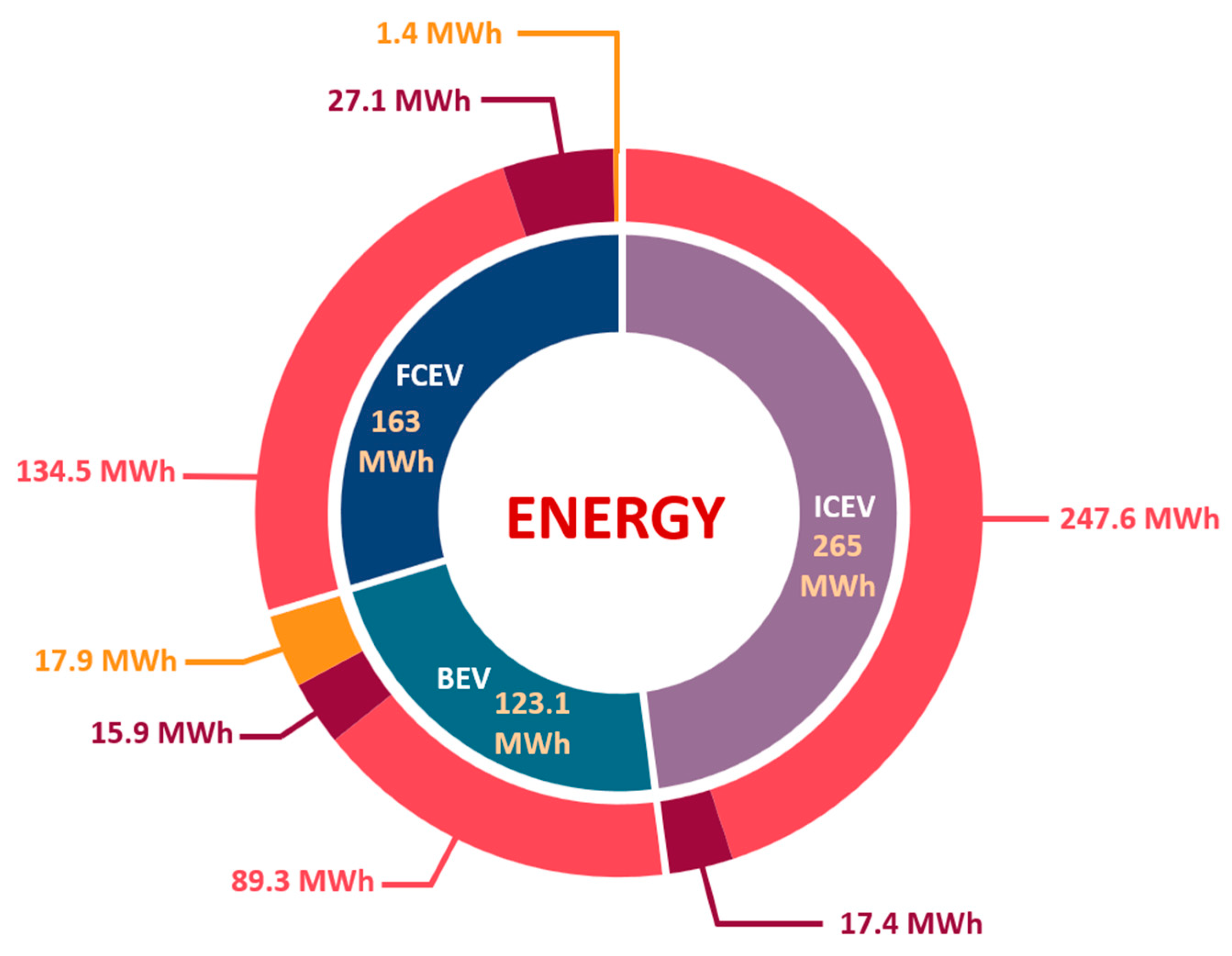Sustainability Free FullText A Comprehensive Sustainability