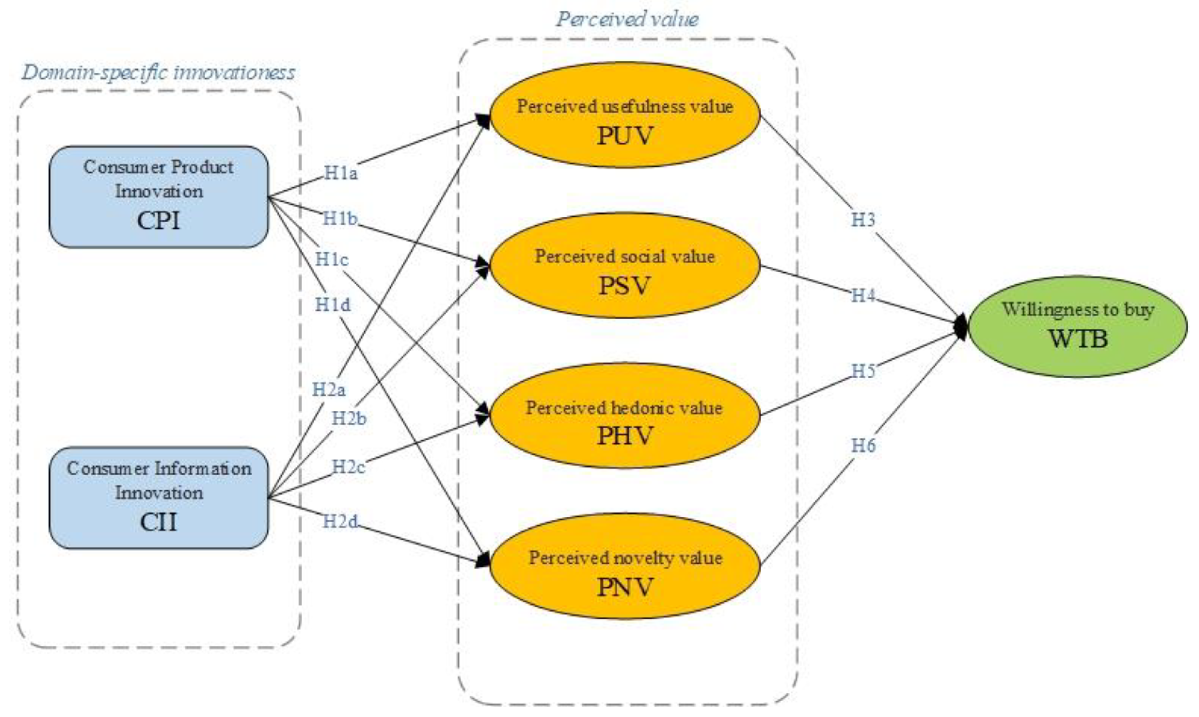 Sustainability 15 00172 g001
