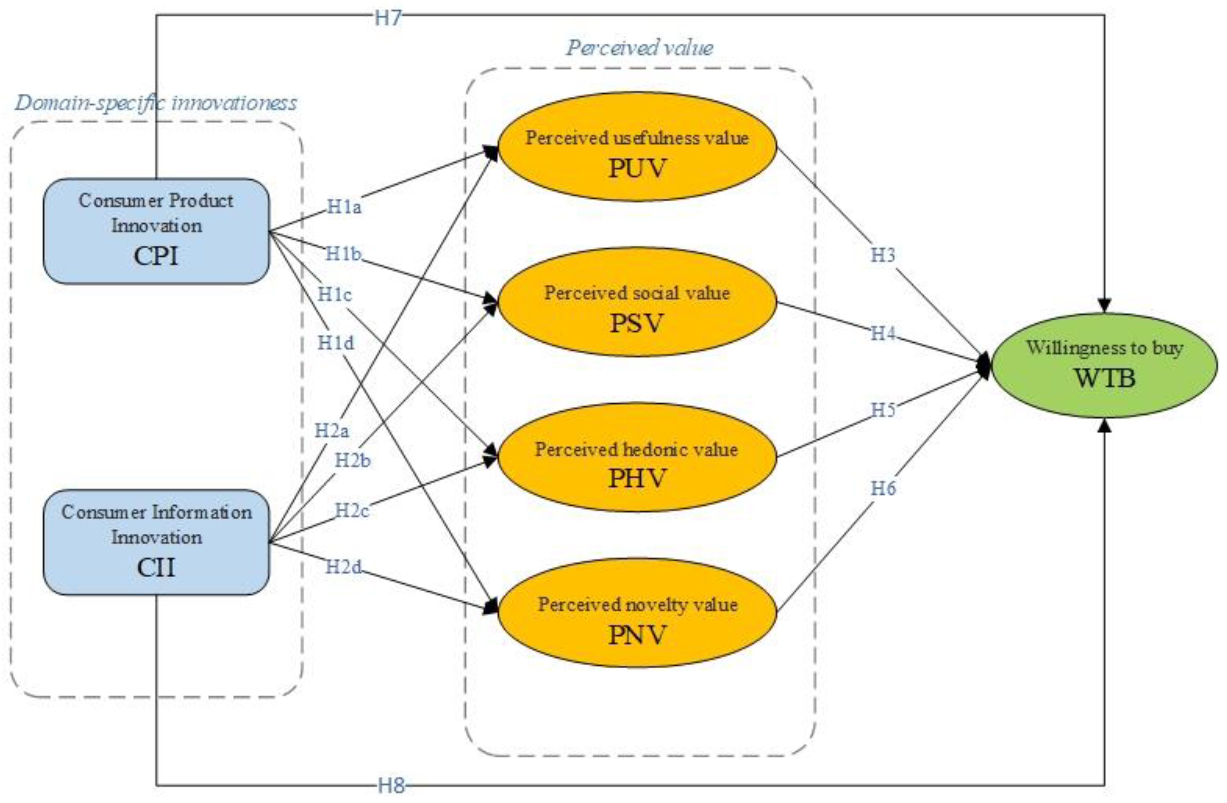 Sustainability 15 00172 g002