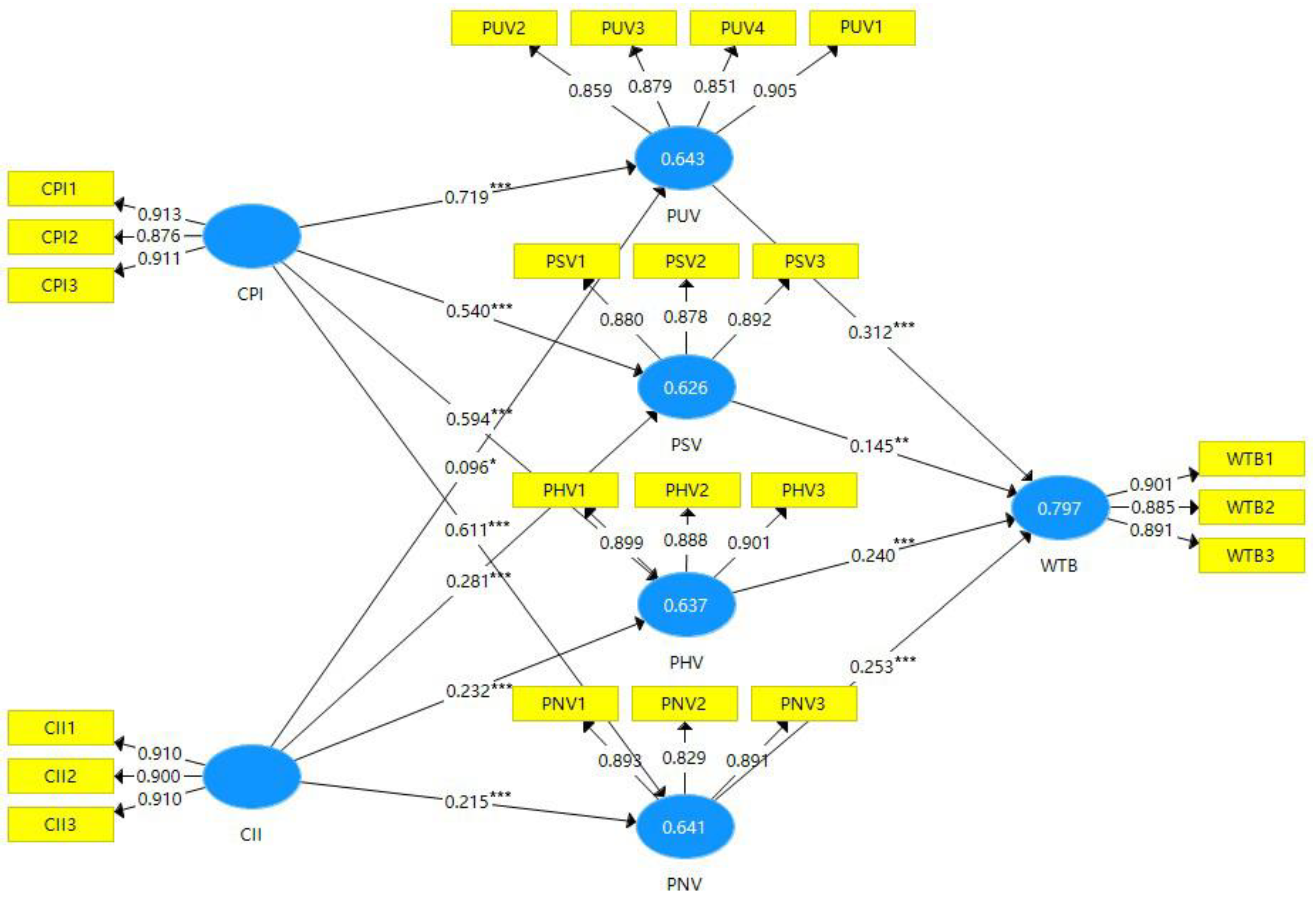 Sustainability 15 00172 g003