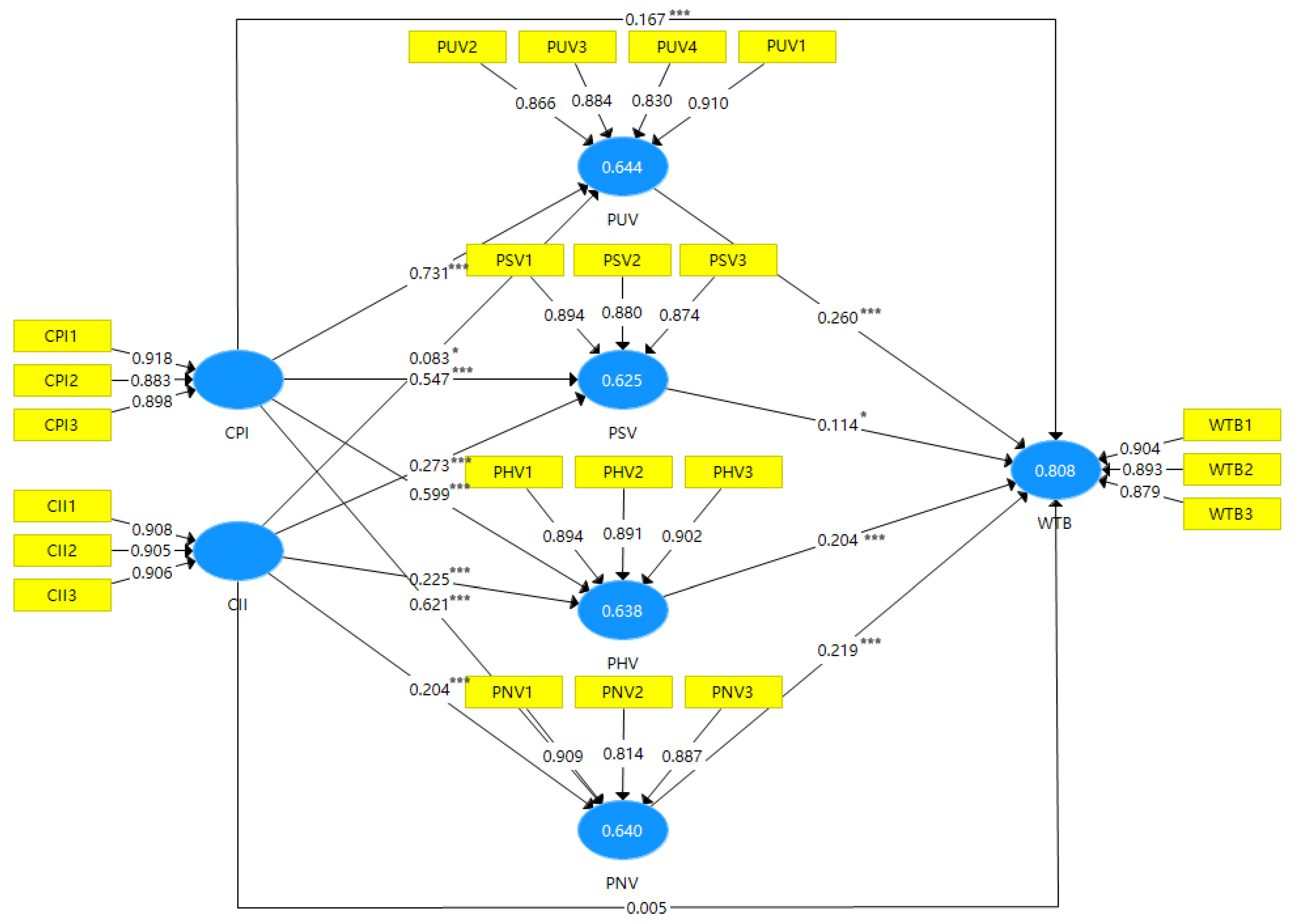 Sustainability 15 00172 g004