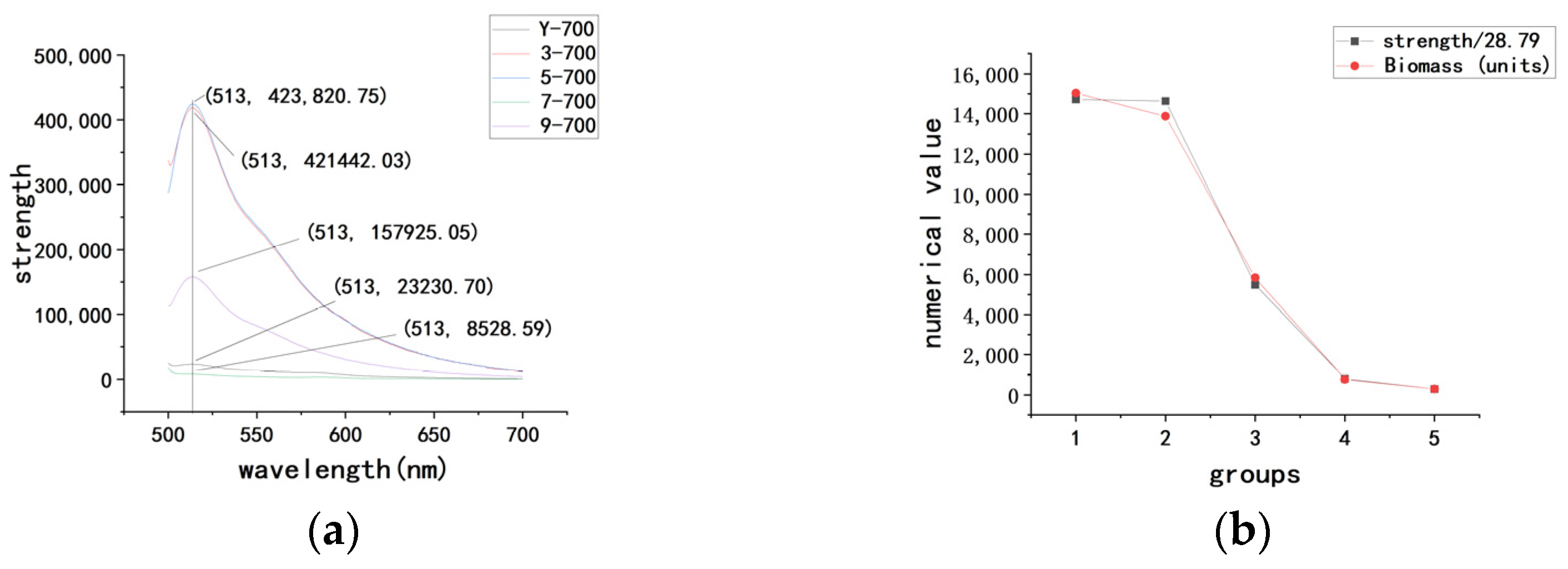 Sustainability 15 00173 g014 Sustainability 15 00173 g014