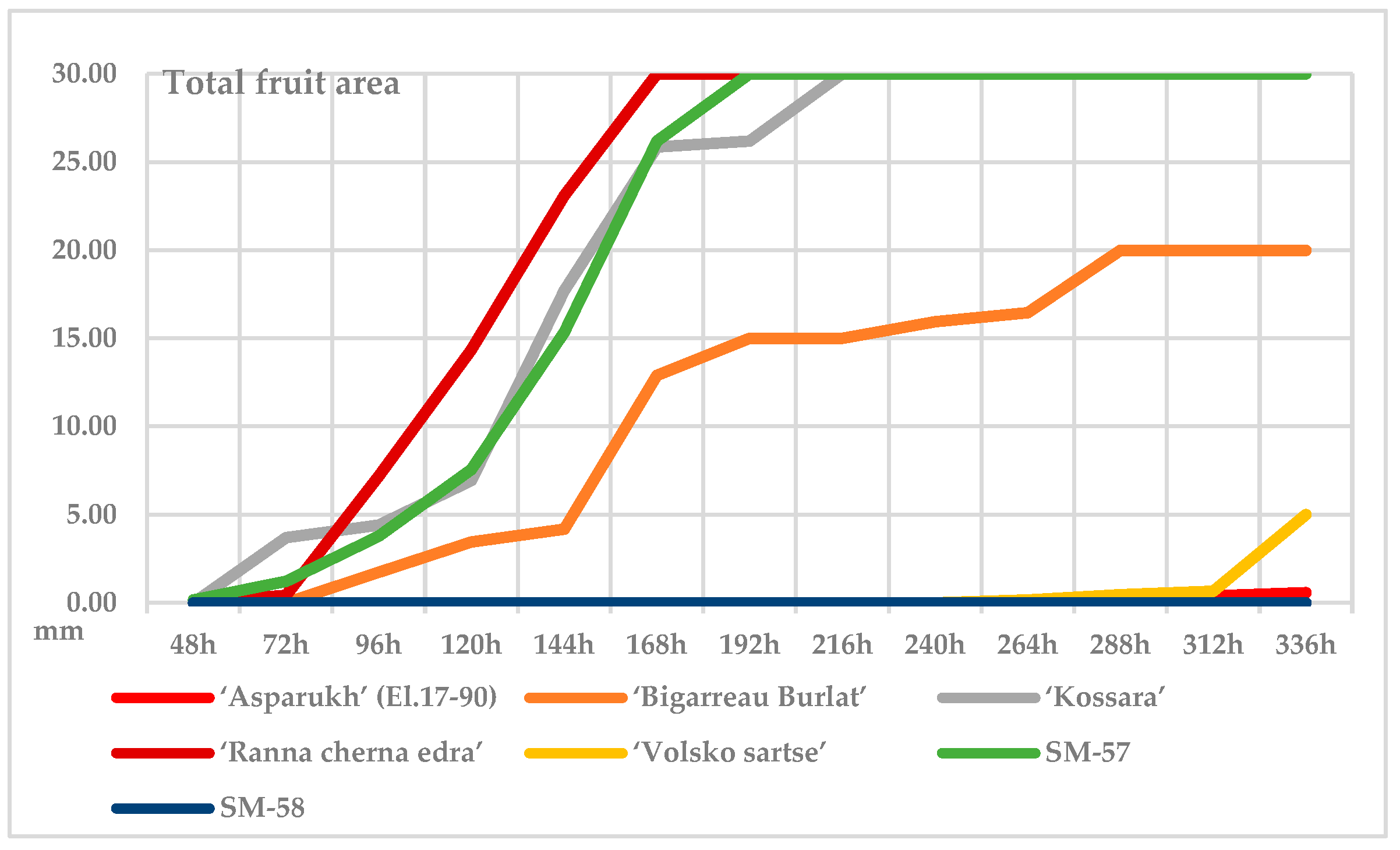 Sustainability 15 00174 g004