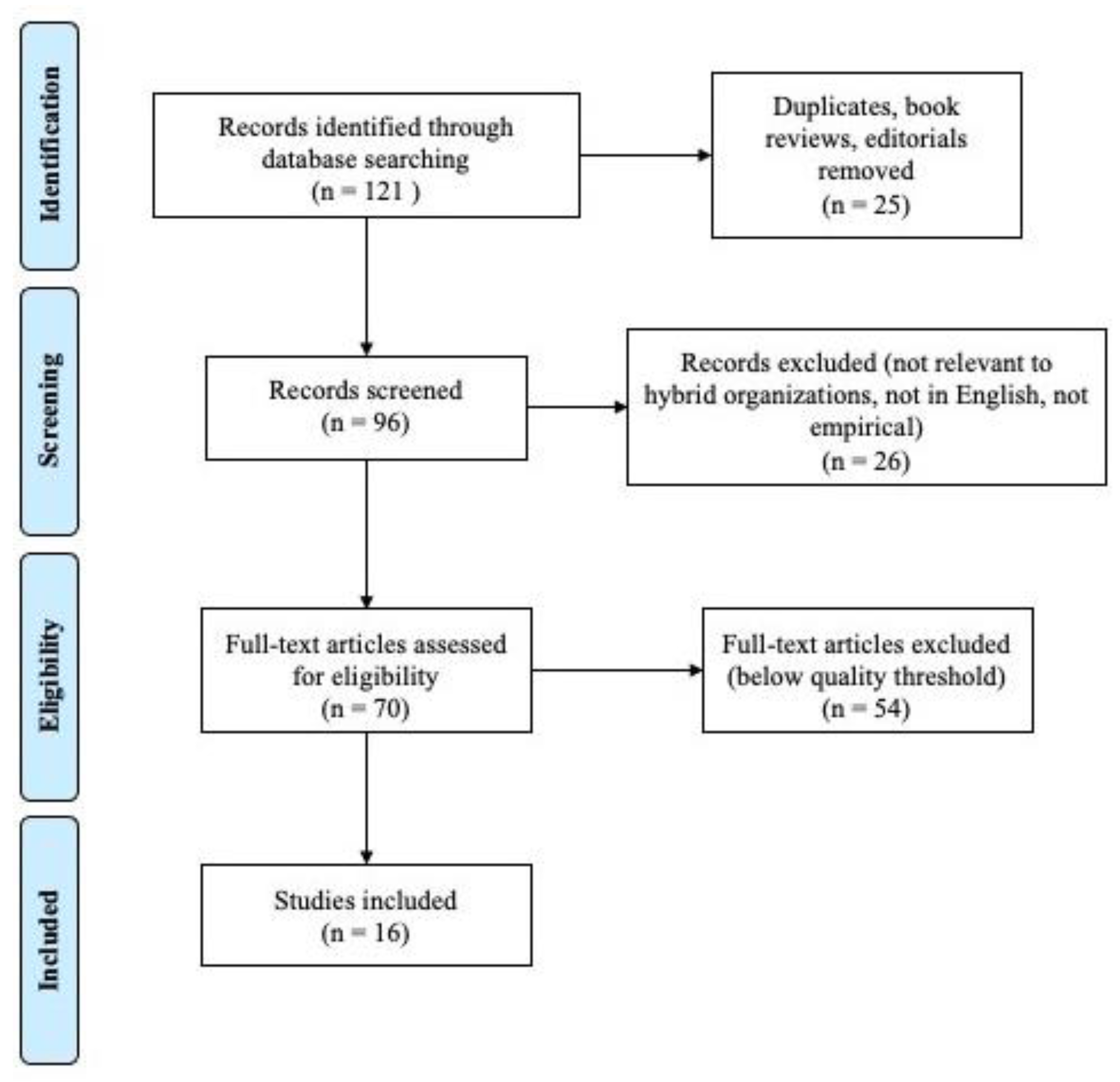 Sustainability 15 00177 g001