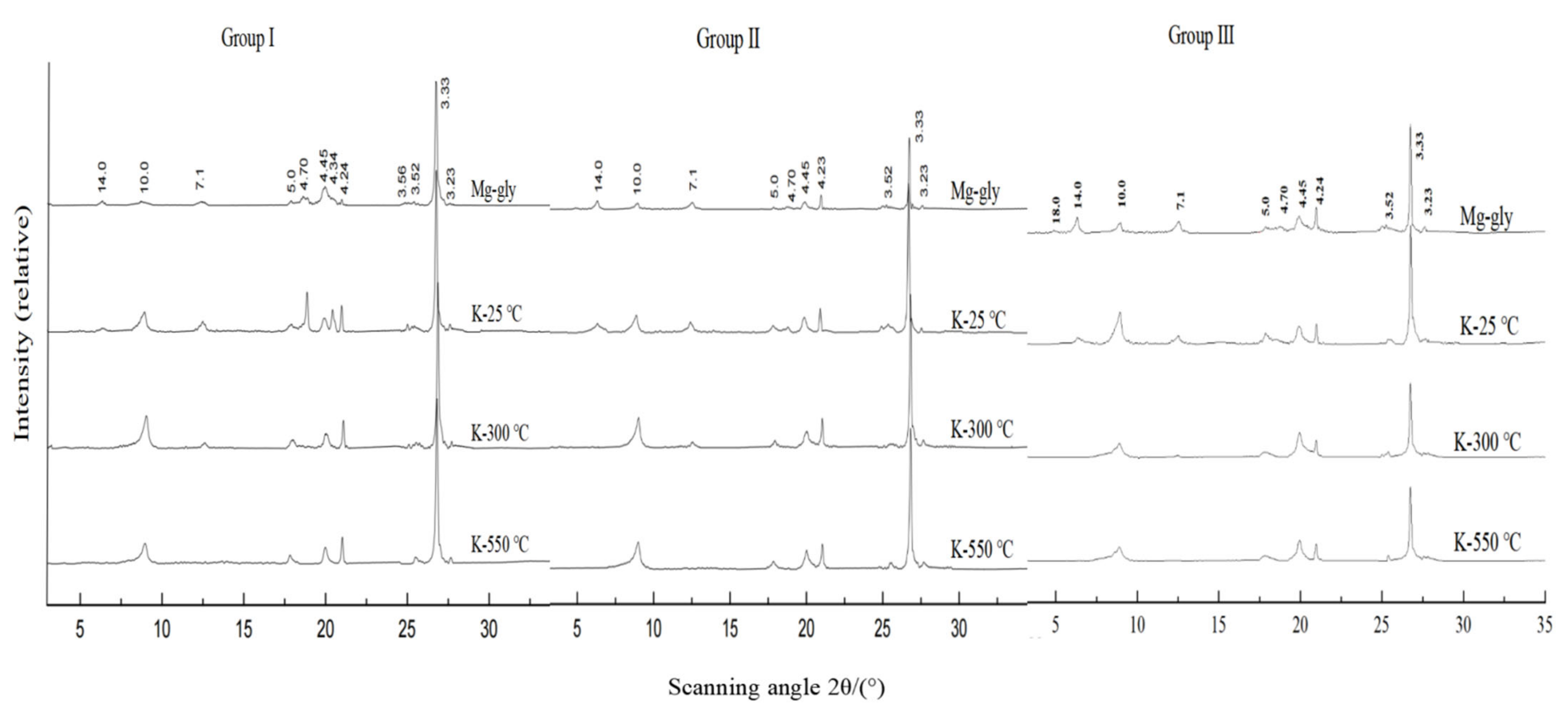 Sustainability 15 00179 g003 Sustainability 15 00179 g003