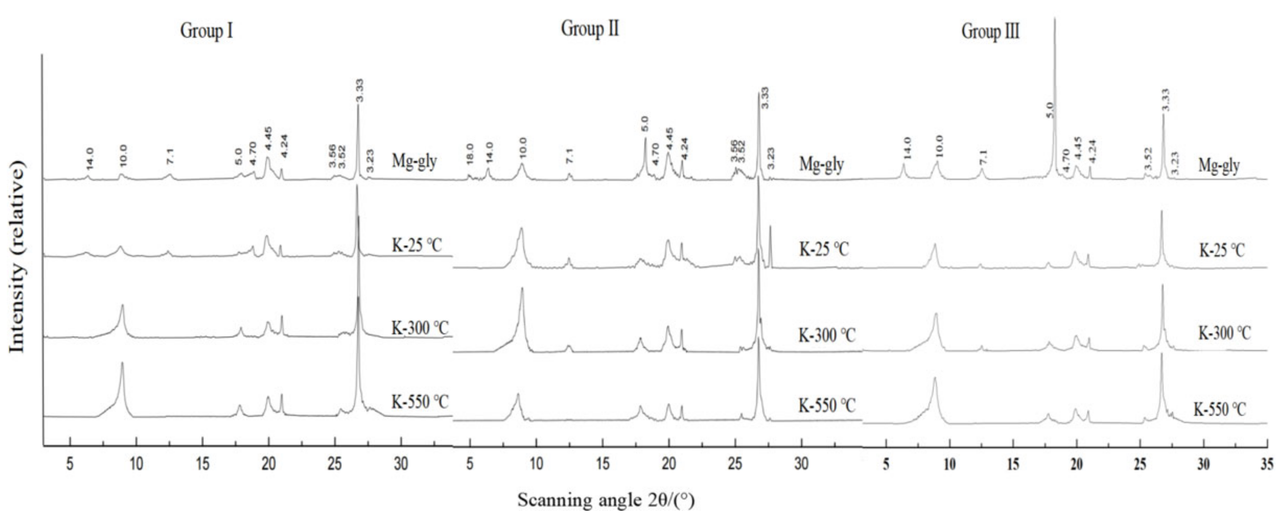 Sustainability 15 00179 g004 Sustainability 15 00179 g004