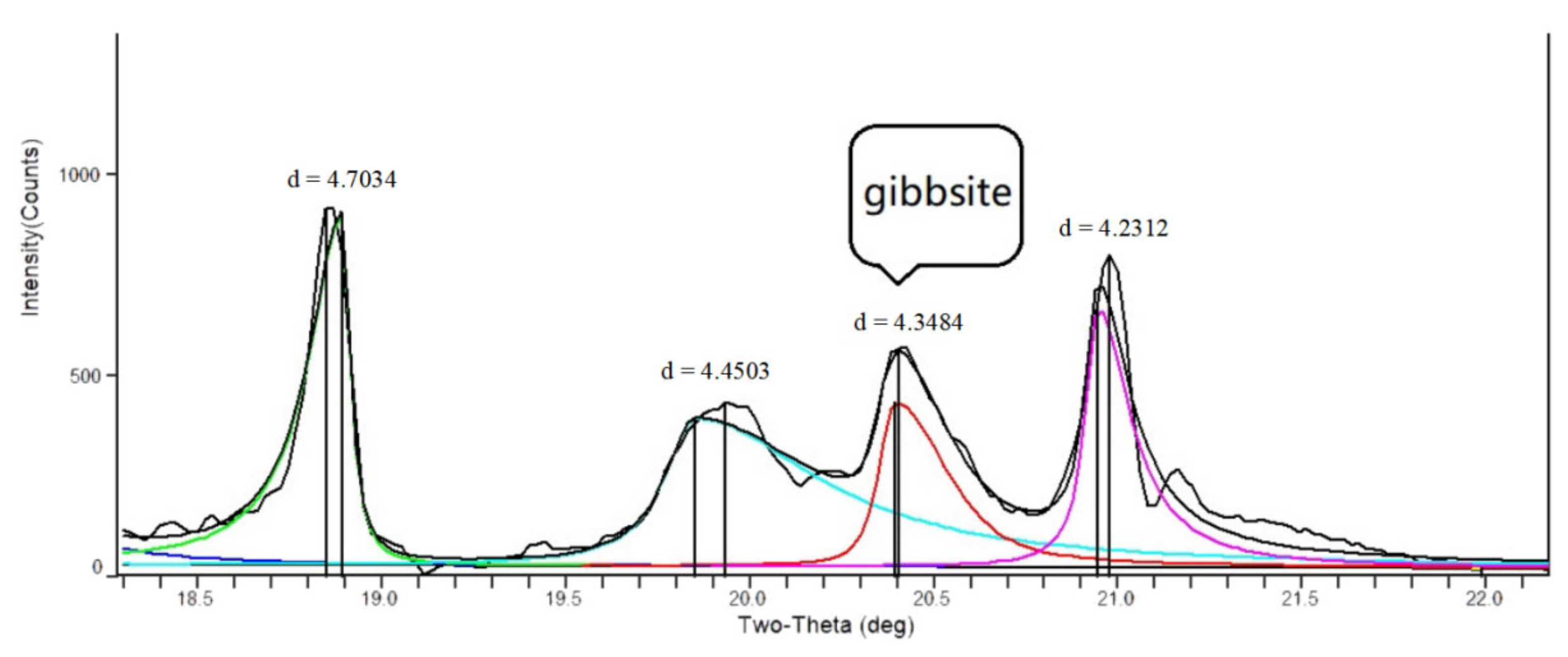 Sustainability 15 00179 g005 Sustainability 15 00179 g005