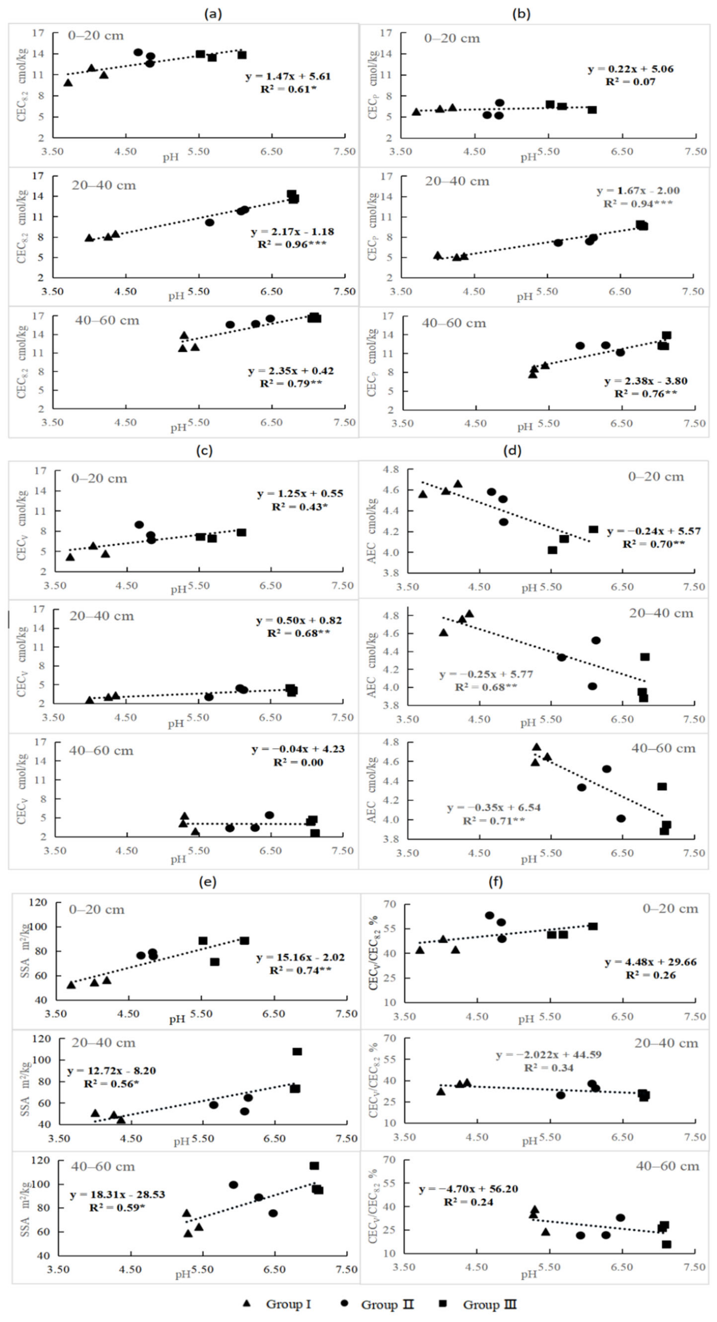Sustainability 15 00179 g007 Sustainability 15 00179 g007