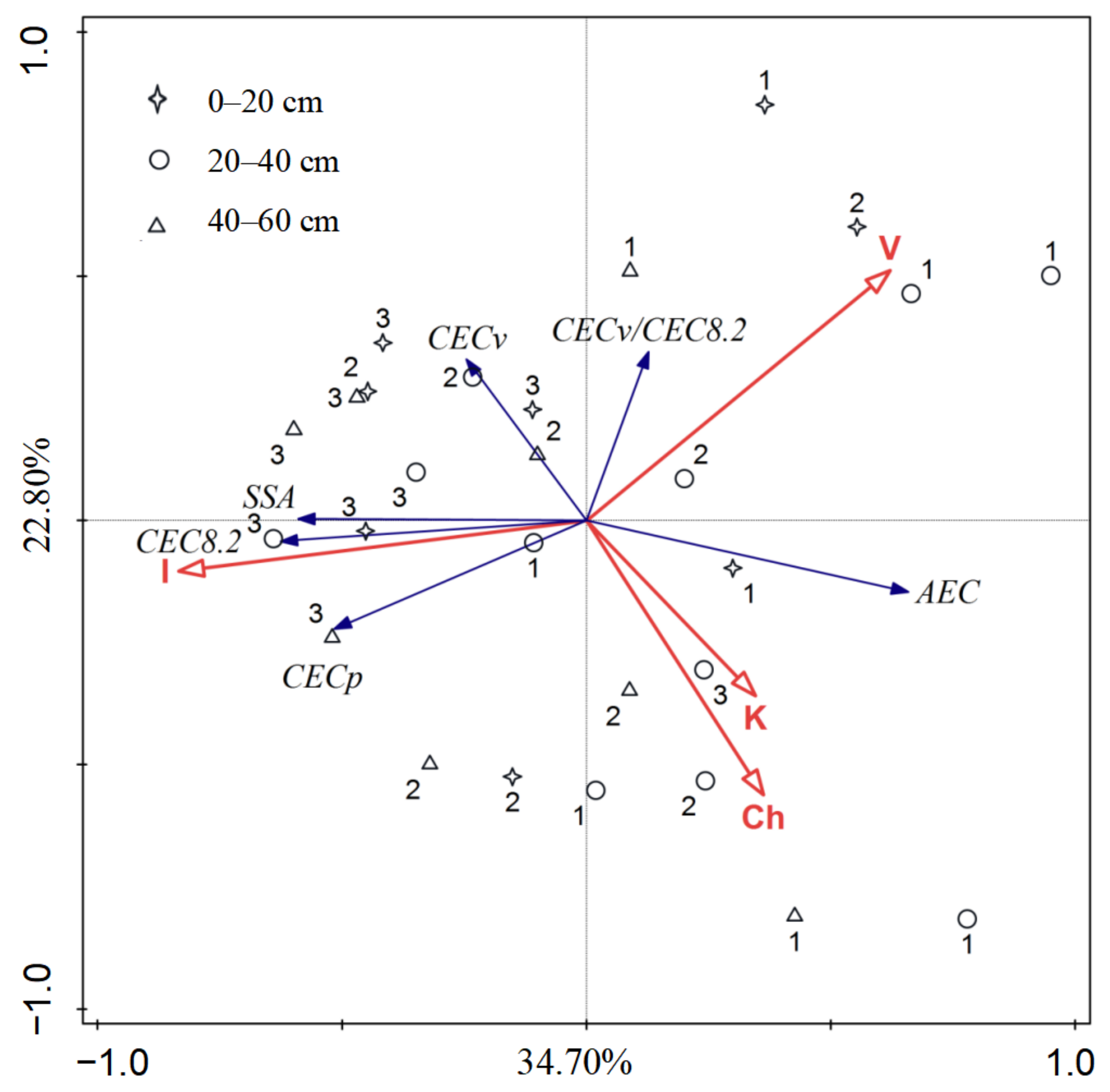 Sustainability 15 00179 g009 Sustainability 15 00179 g009