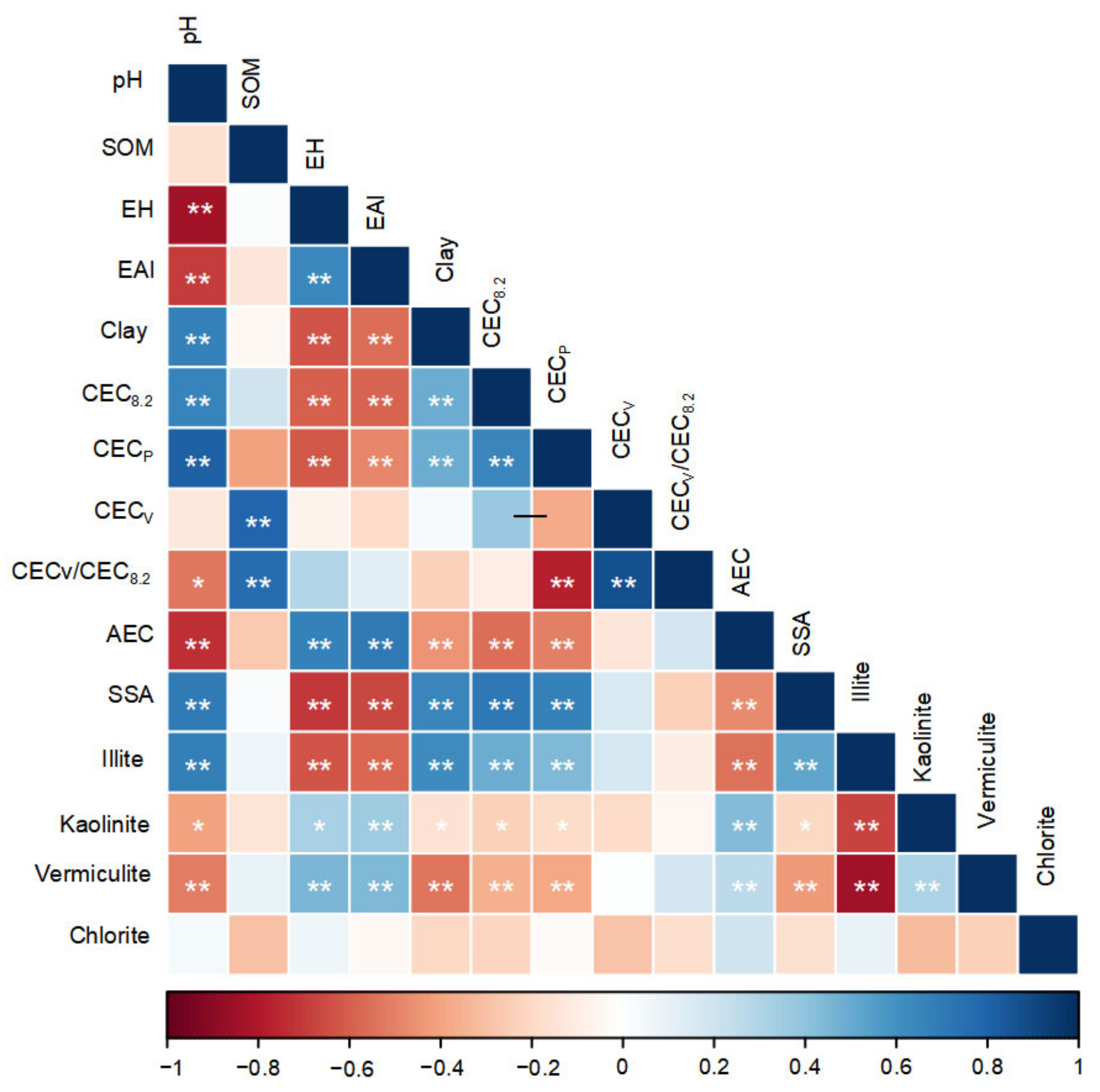 Sustainability 15 00179 g010 Sustainability 15 00179 g010