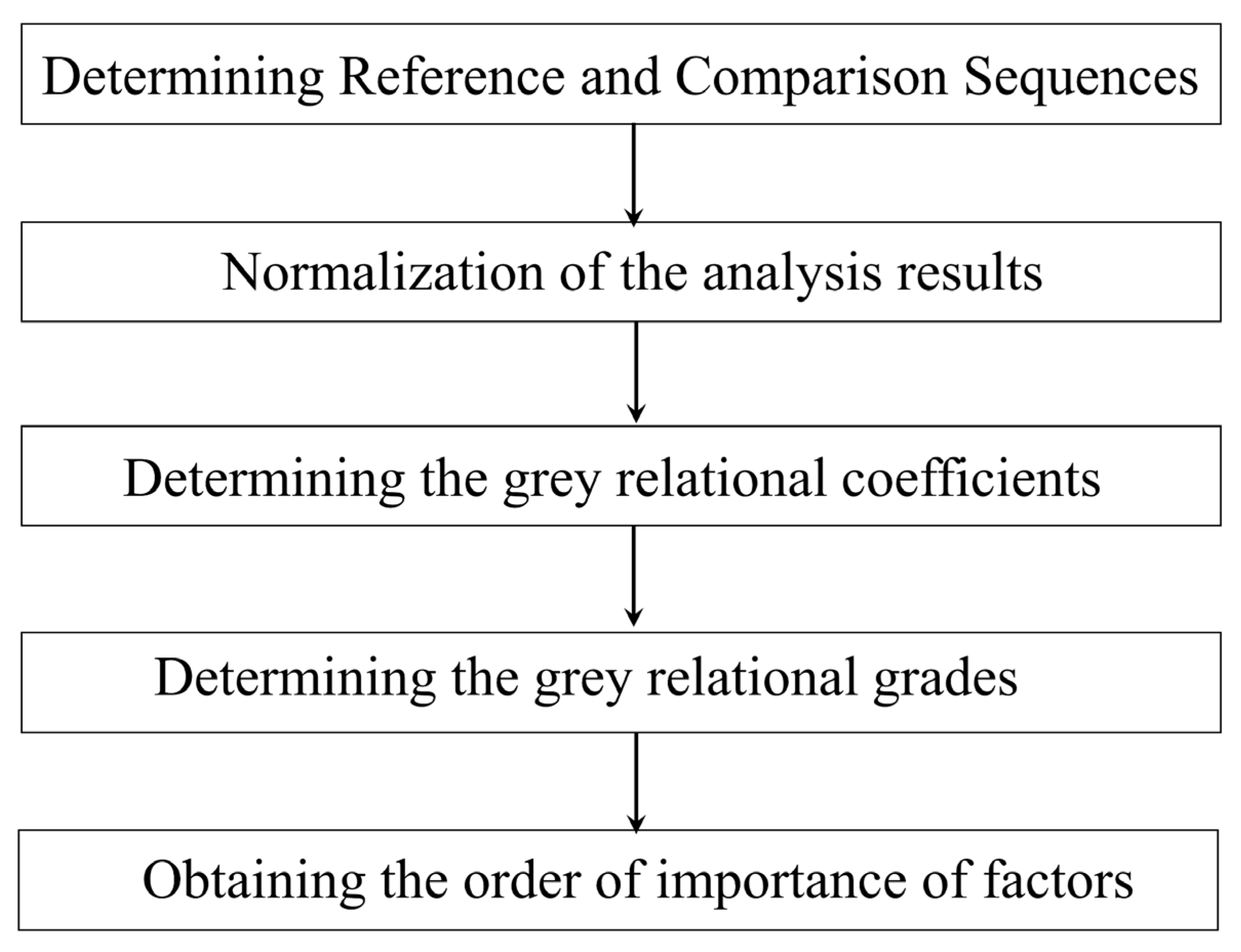 Sustainability 15 00180 g012