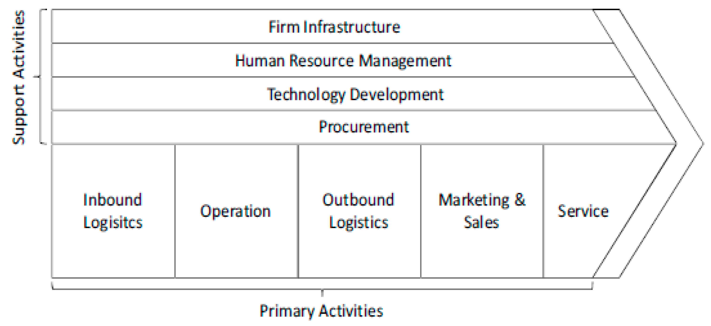 Sustainability 15 00182 g002