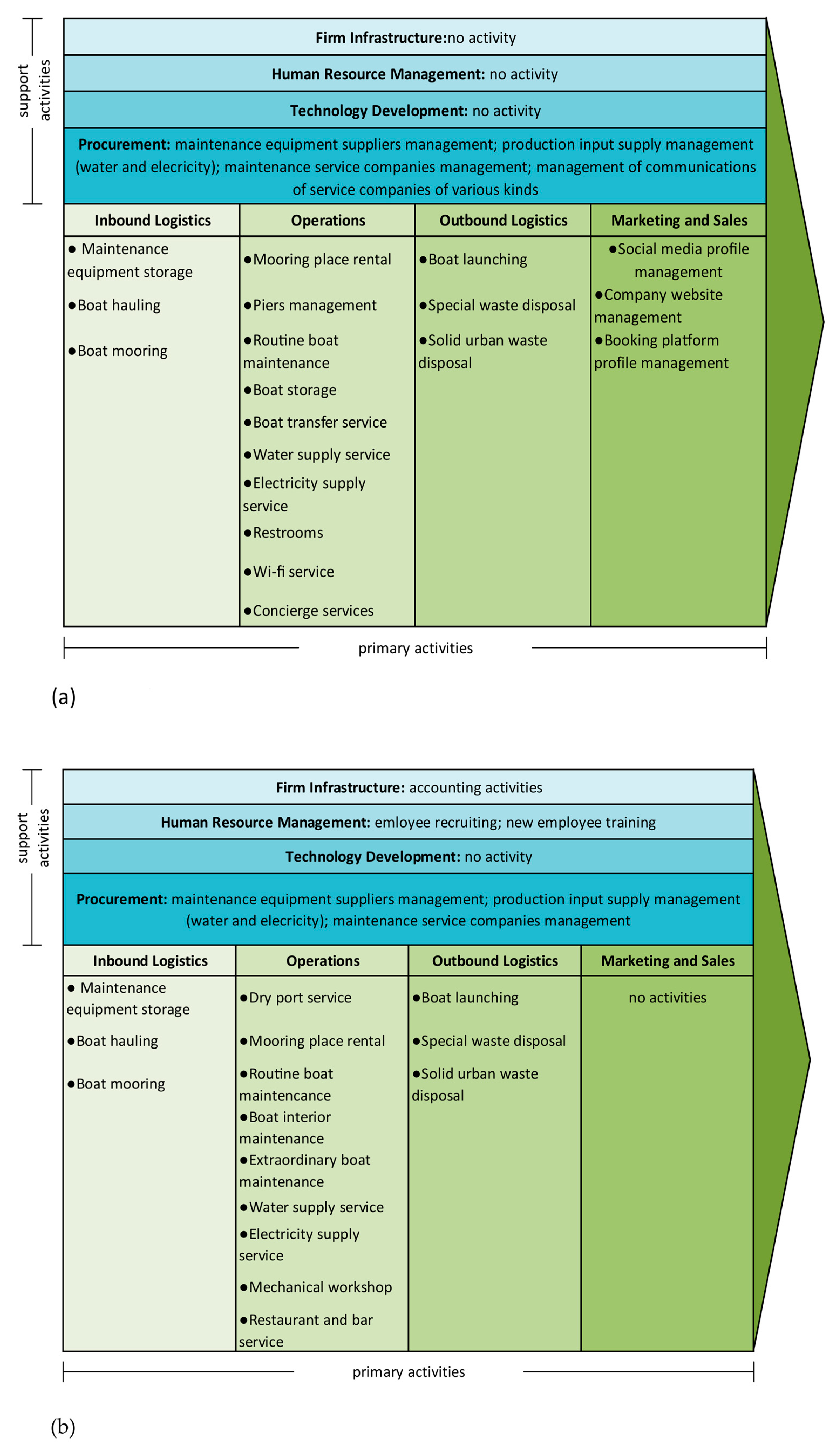 Sustainability 15 00182 g003