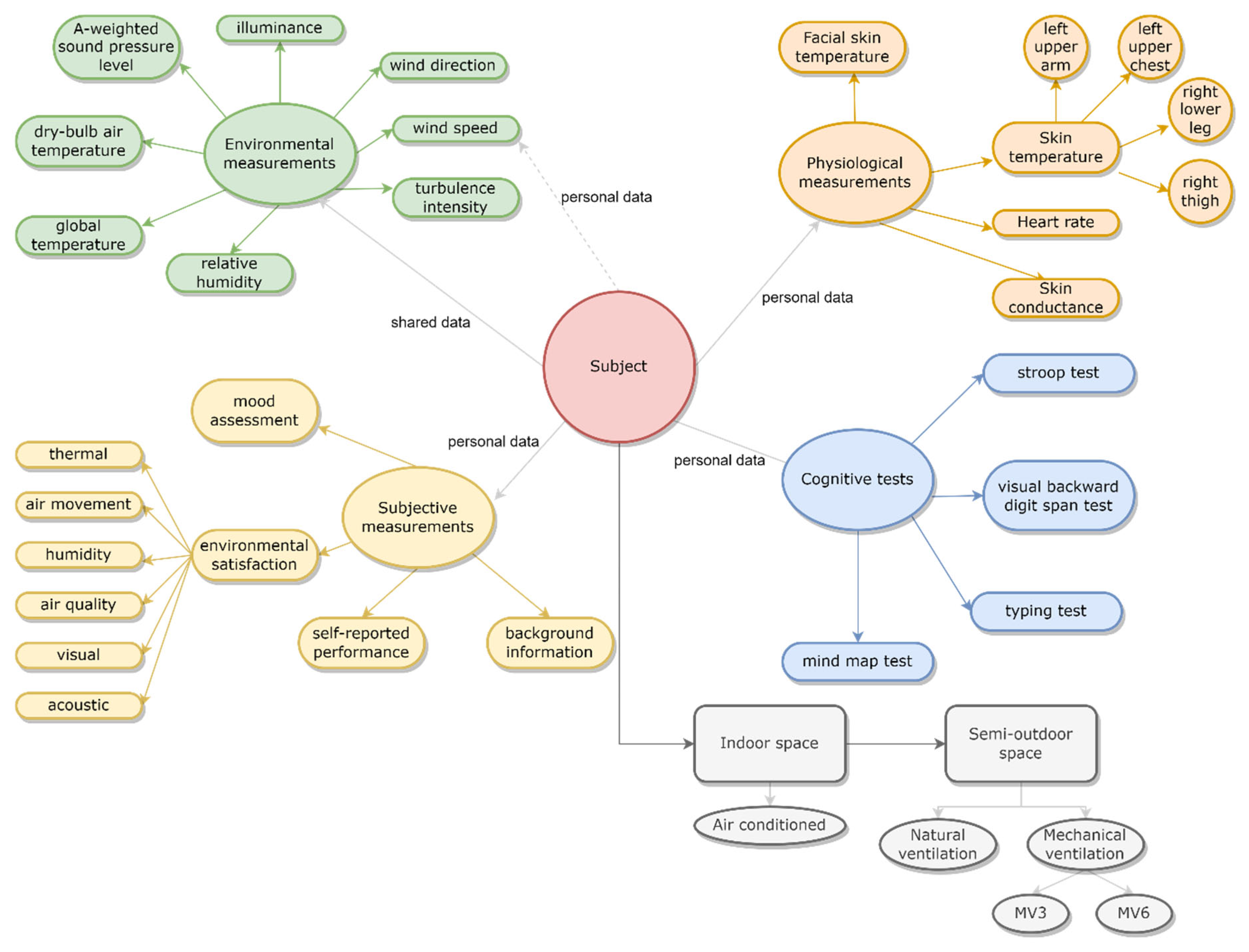 Sustainability 15 00183 g003 Sustainability 15 00183 g003
