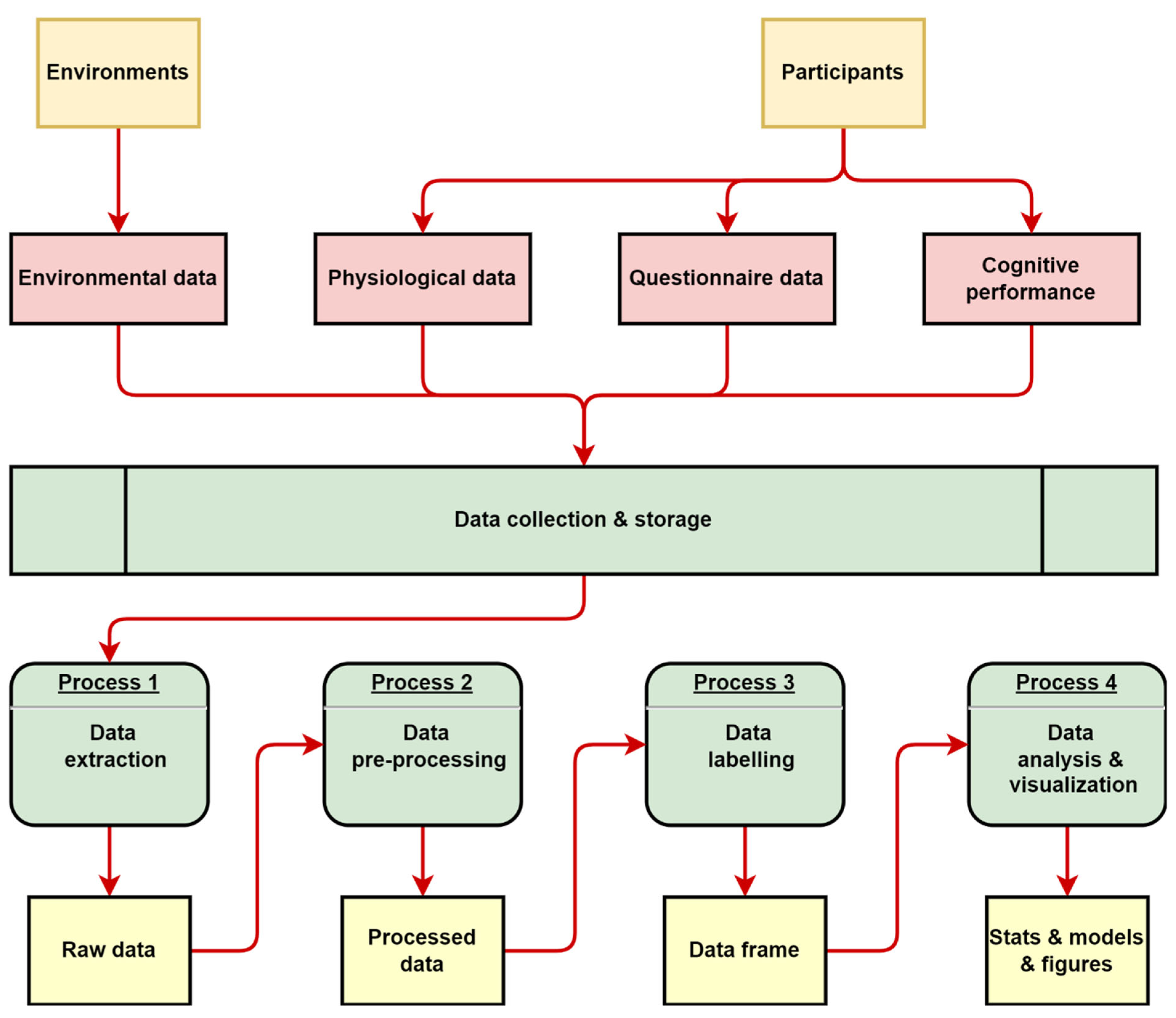 Sustainability 15 00183 g004 Sustainability 15 00183 g004