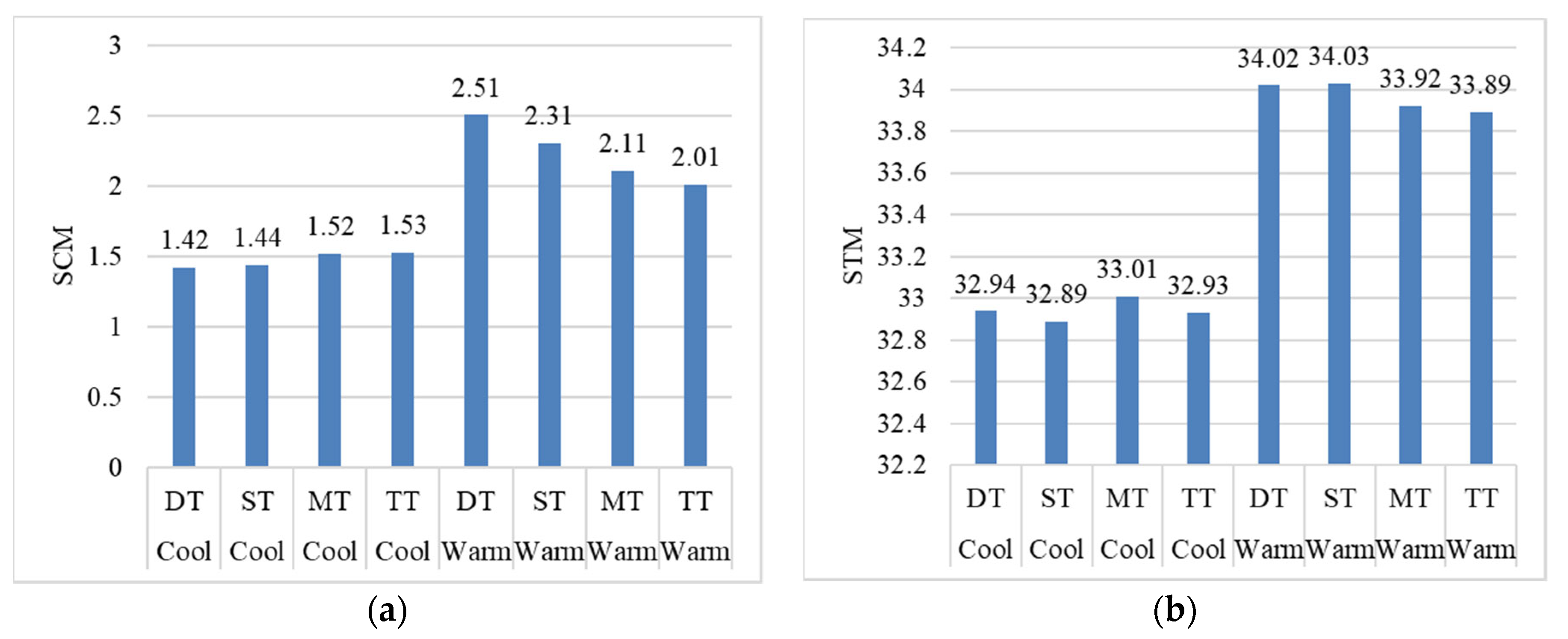 Sustainability 15 00183 g011a Sustainability 15 00183 g011a
