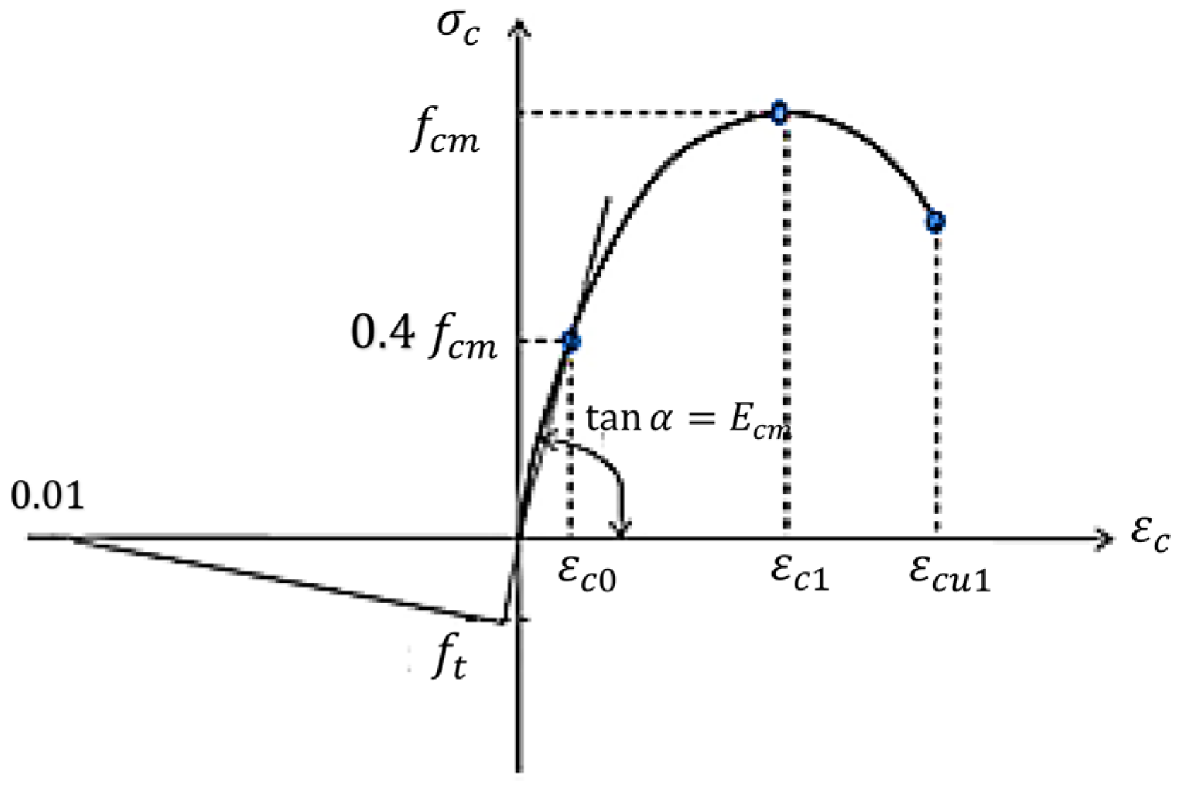 Sustainability 15 00184 g003