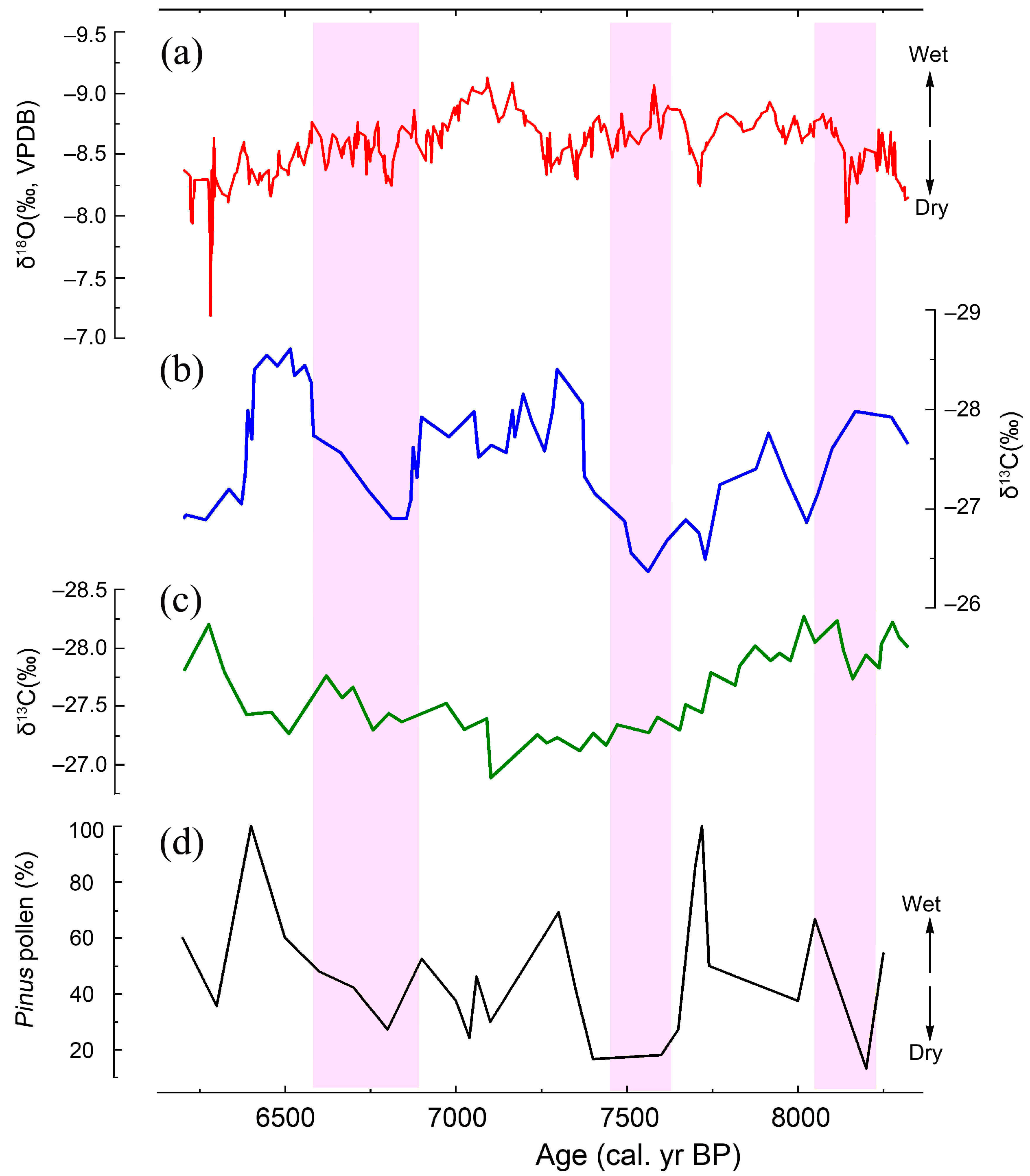 Sustainability 15 00187 g007