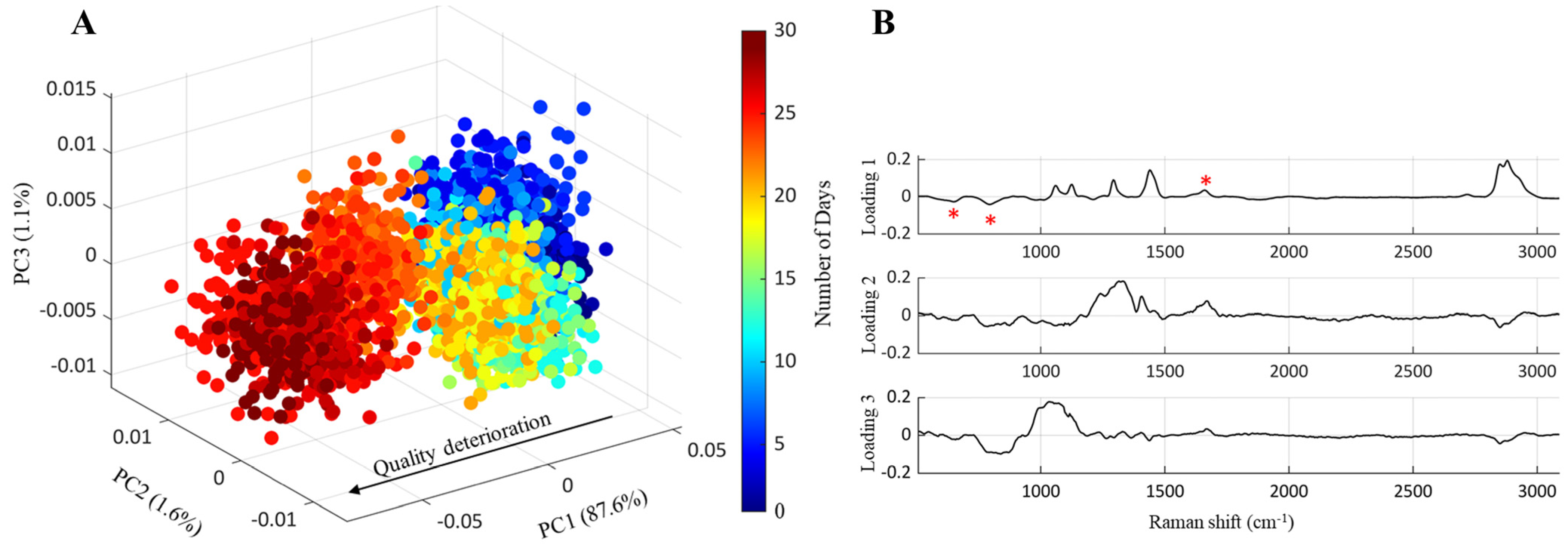 Sustainability 15 00188 g006