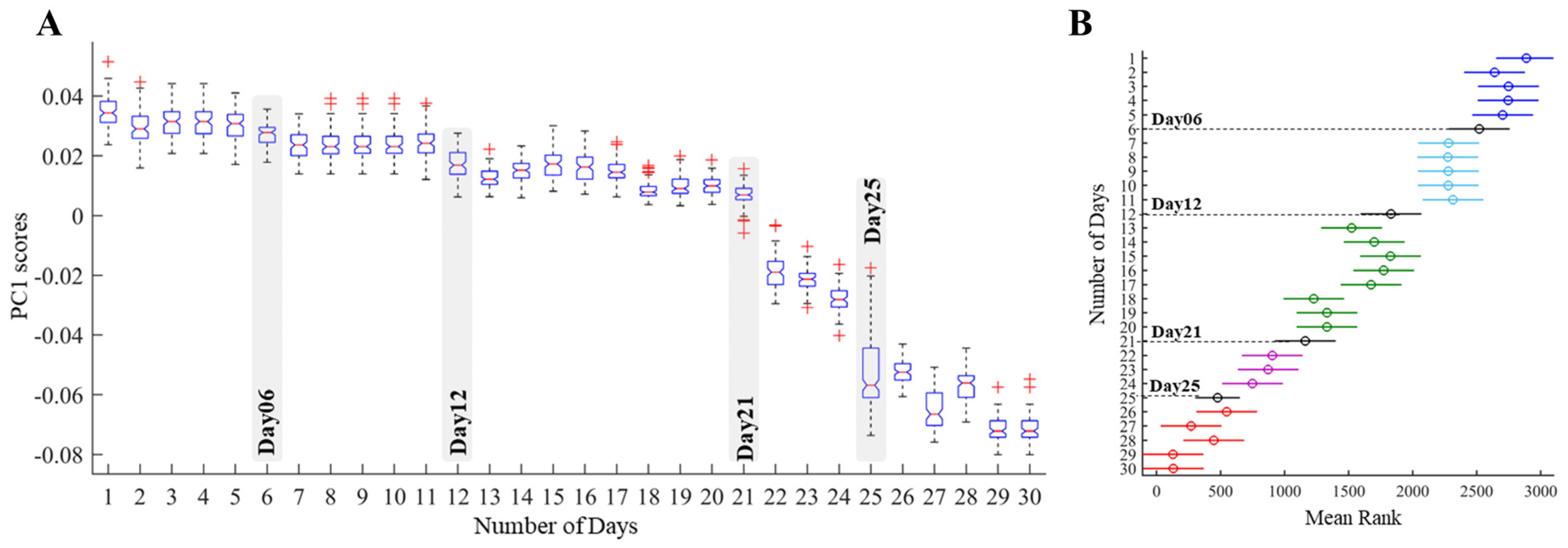 Sustainability 15 00188 g007