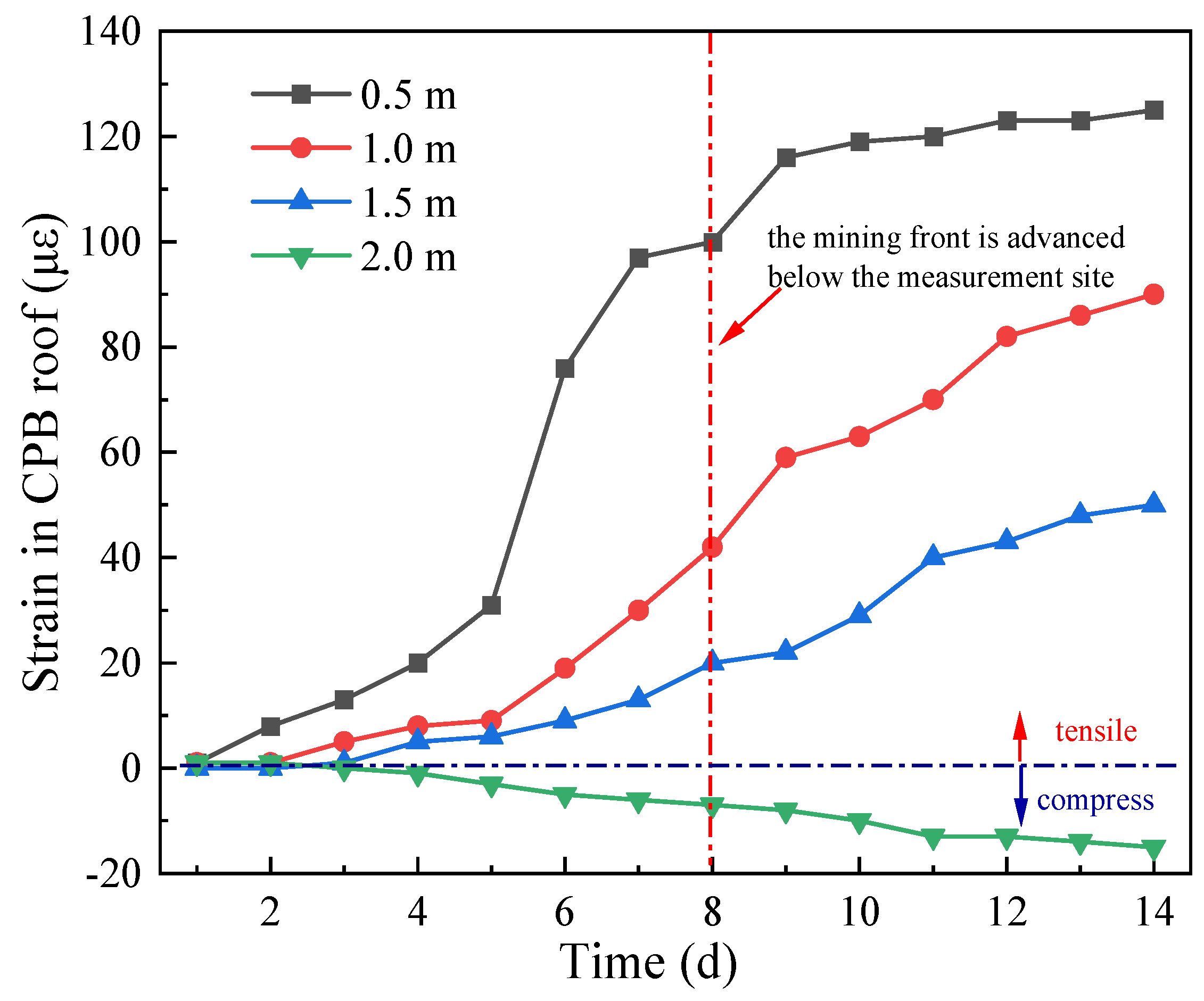 Sustainability 15 00189 g006 550