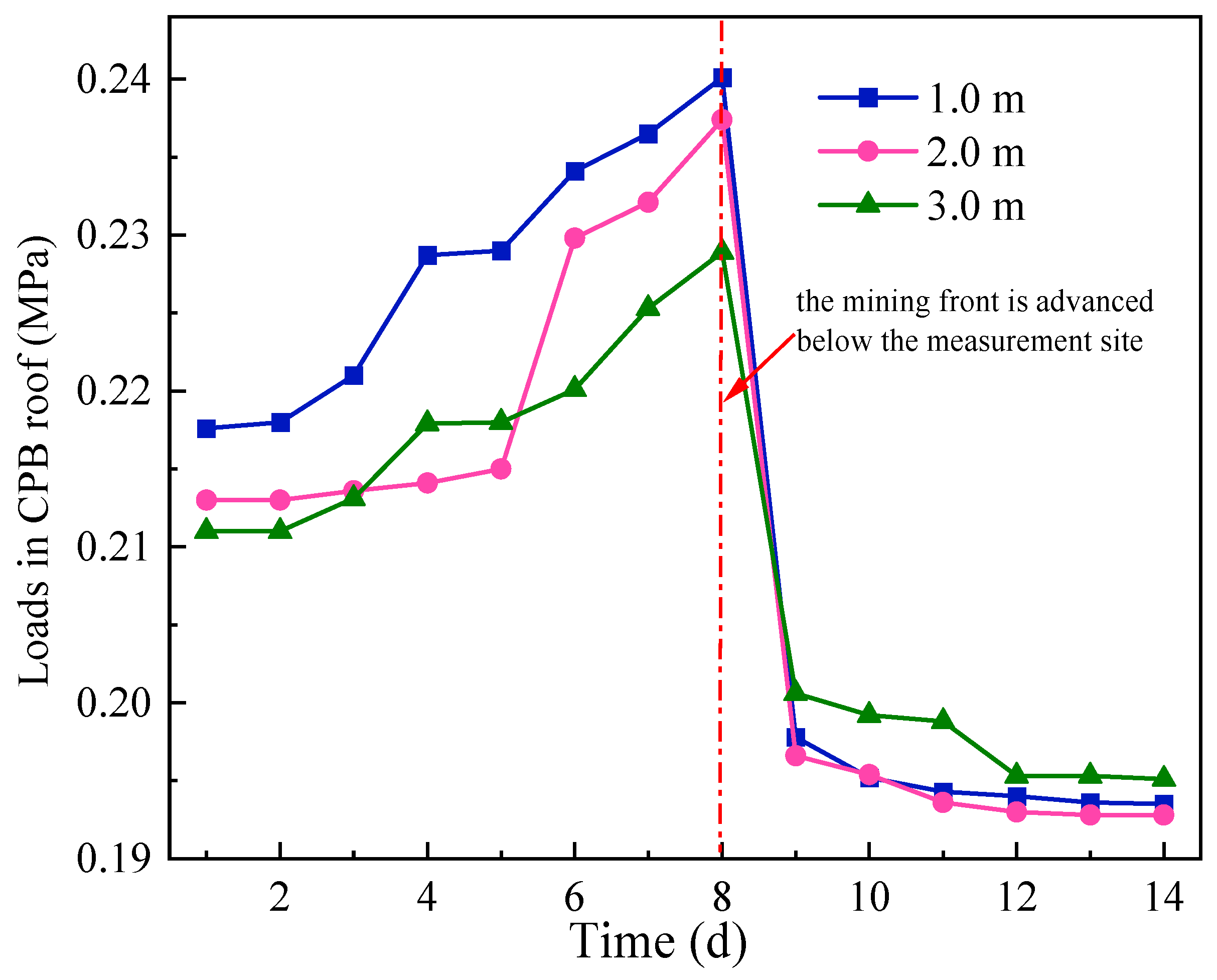 Sustainability 15 00189 g007 550