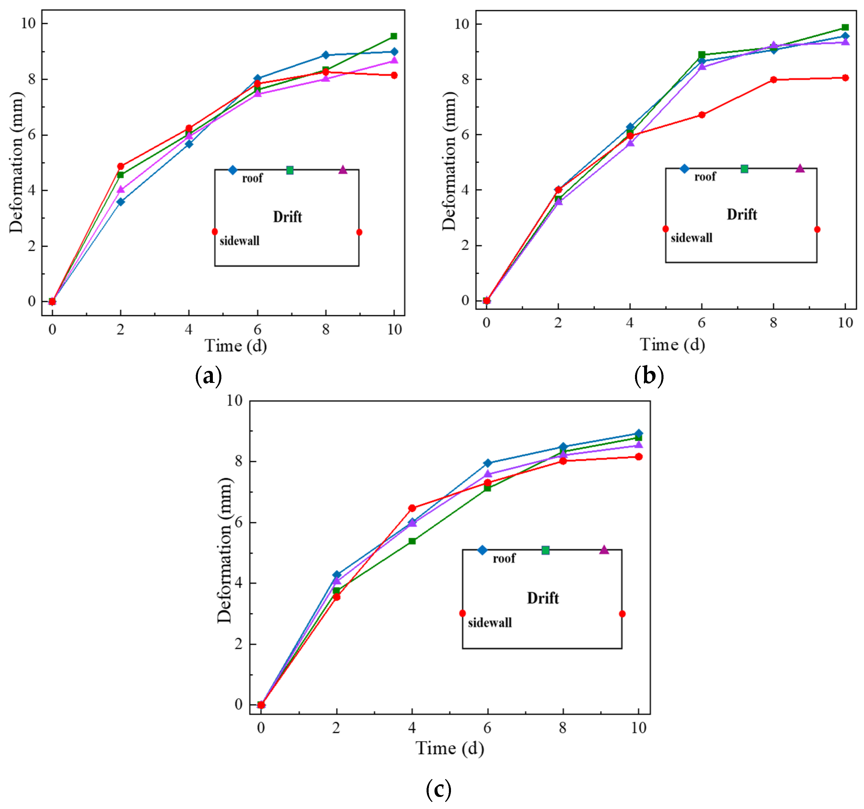 Sustainability 15 00189 g011 550