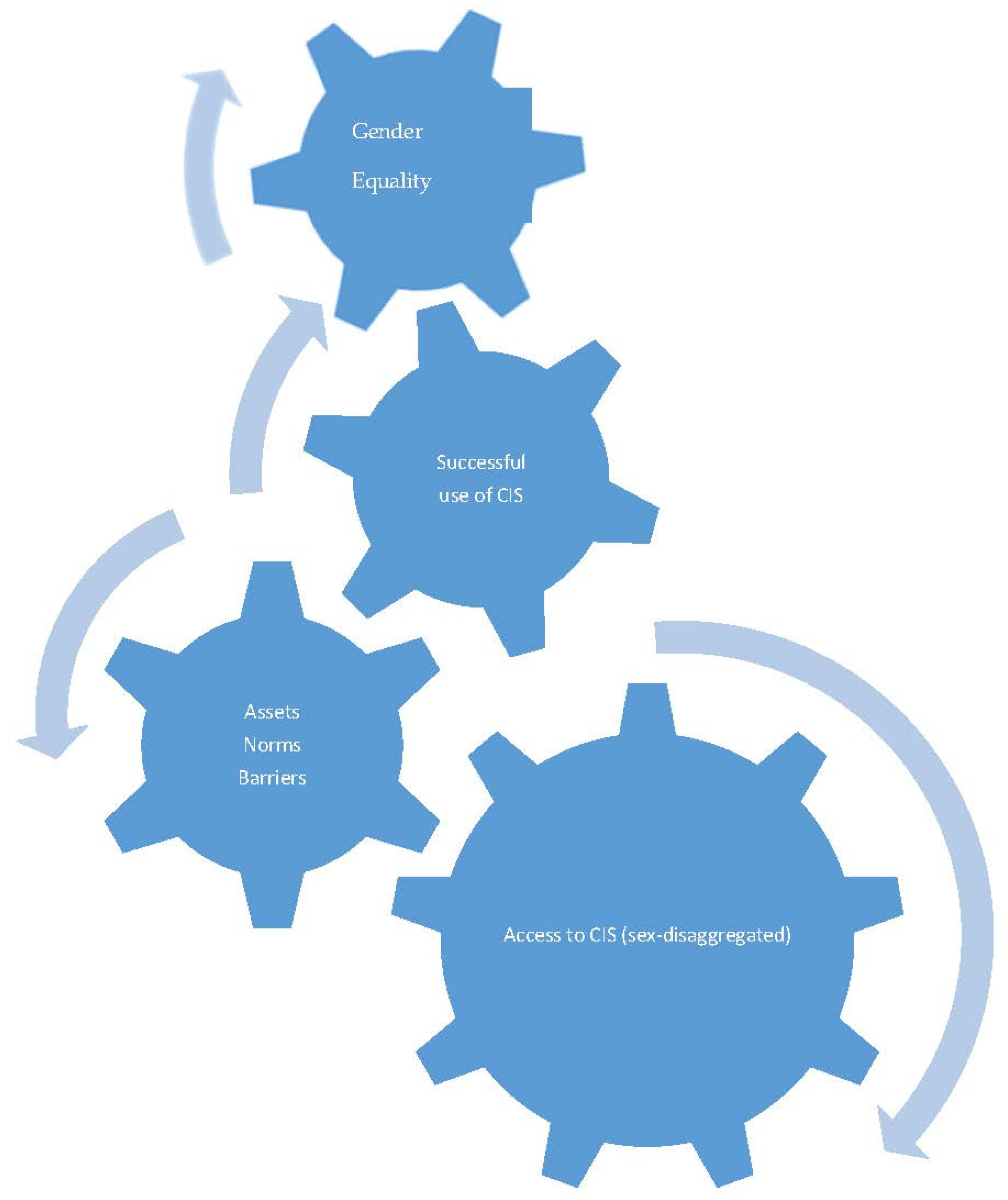 GESI – Global Environmental Solutions