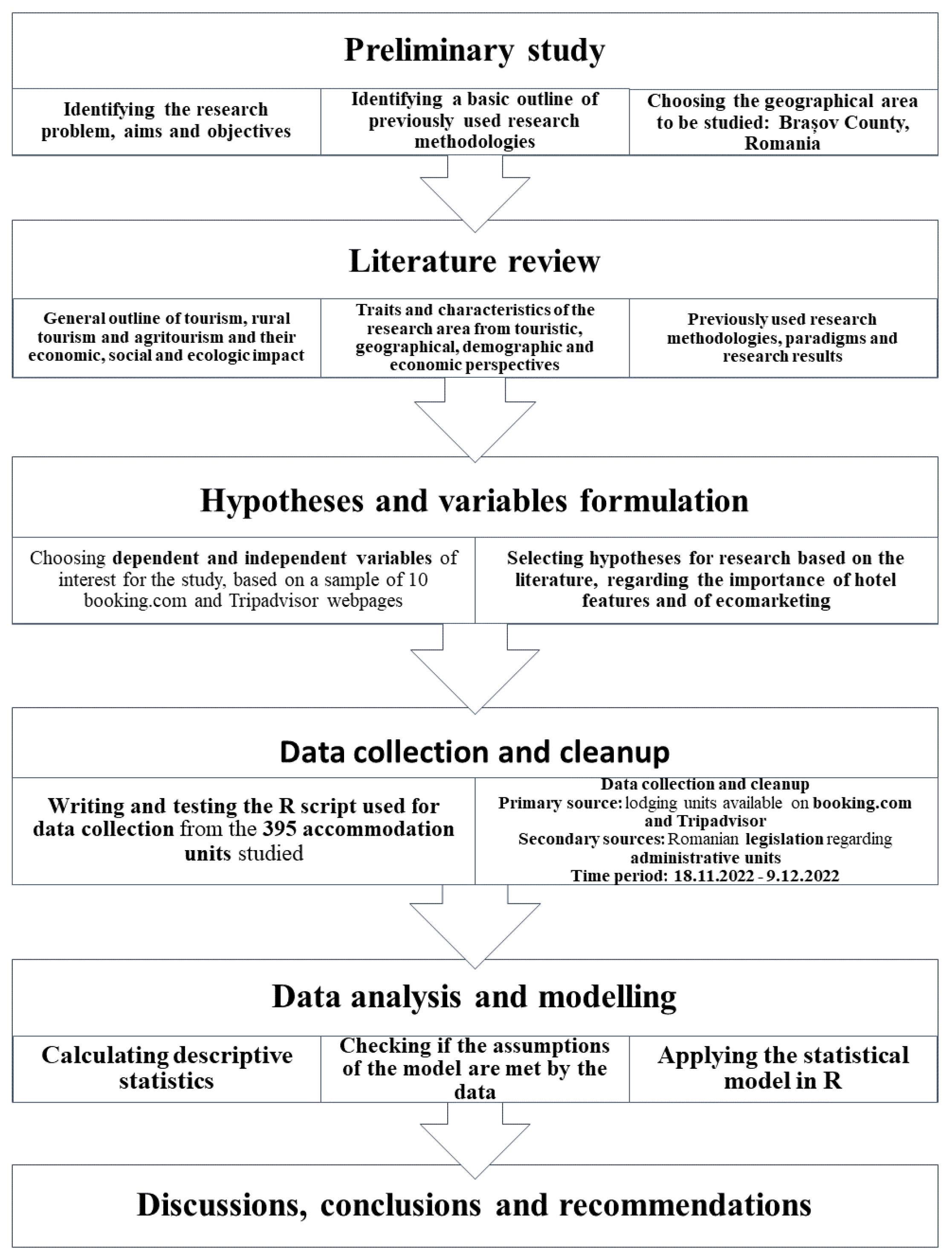 Sustainability 15 00191 g004