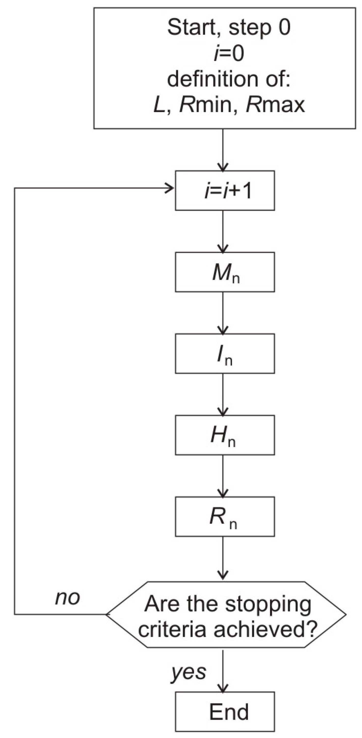 Sustainability 15 00193 g002
