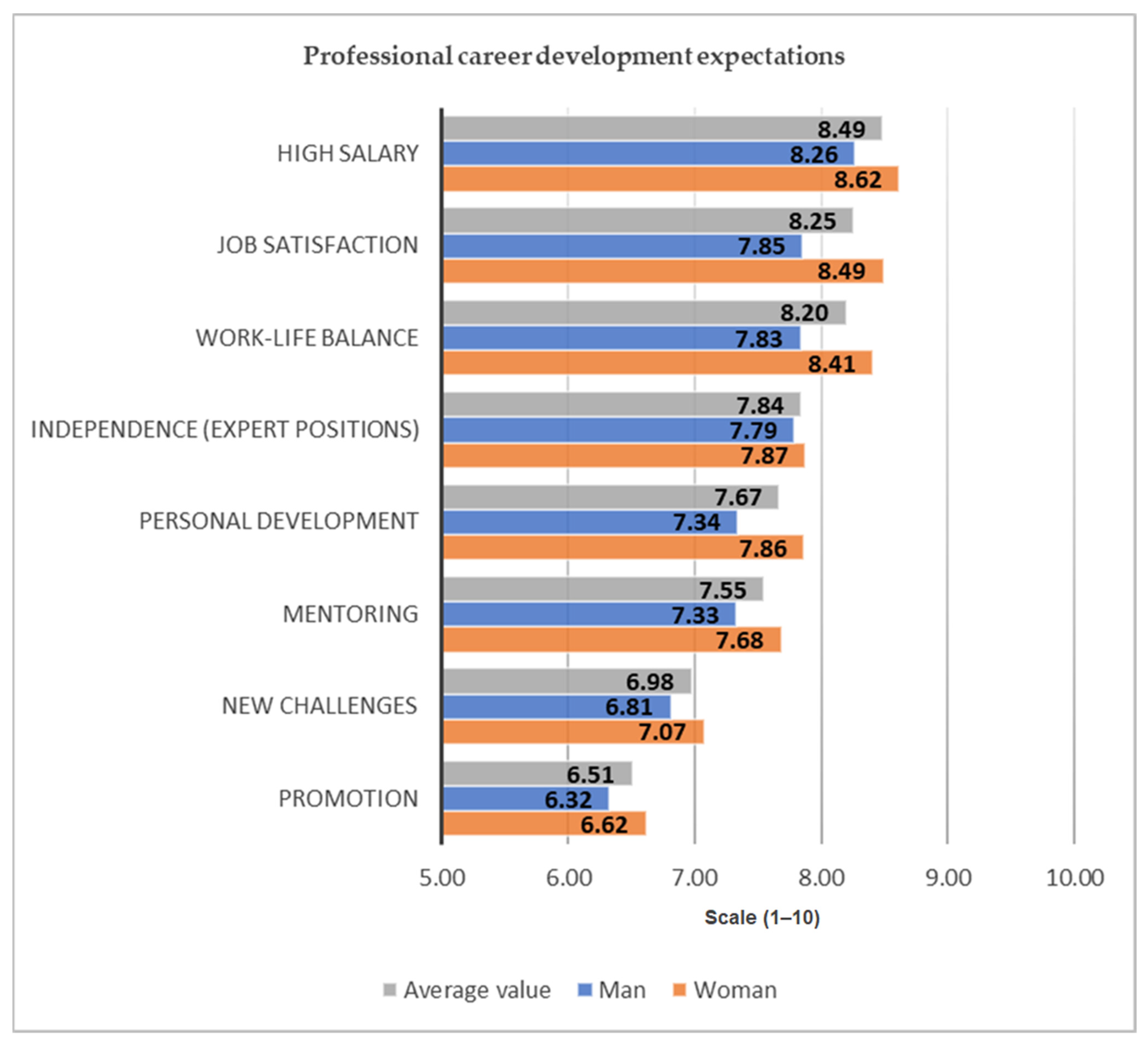 Sustainability 15 00194 g008