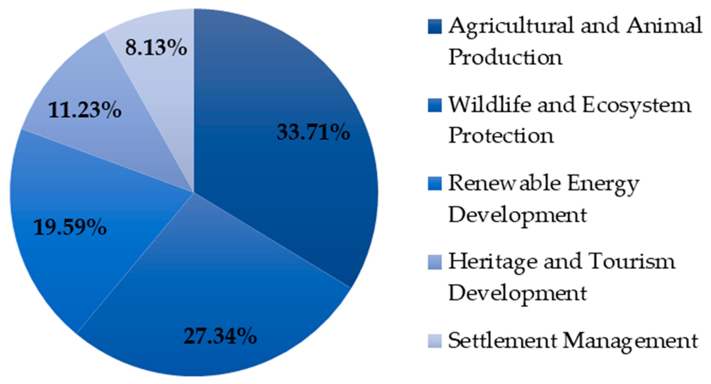 Sustainability 15 00195 g002 Sustainability 15 00195 g002