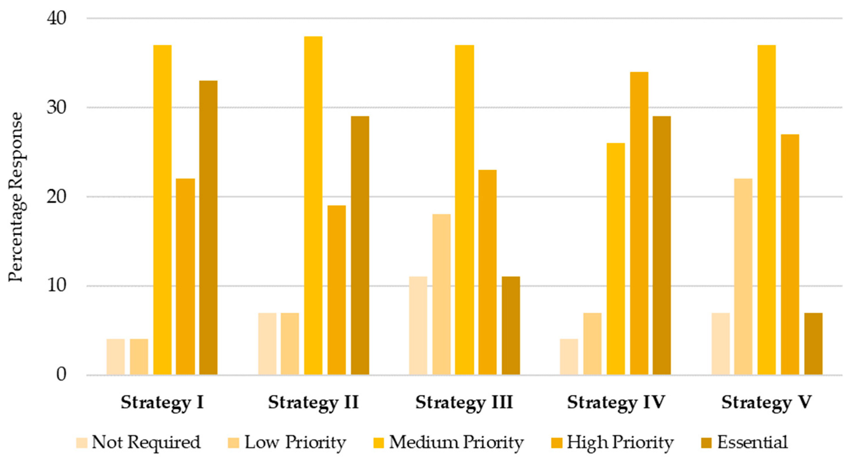 Sustainability 15 00195 g005 Sustainability 15 00195 g005