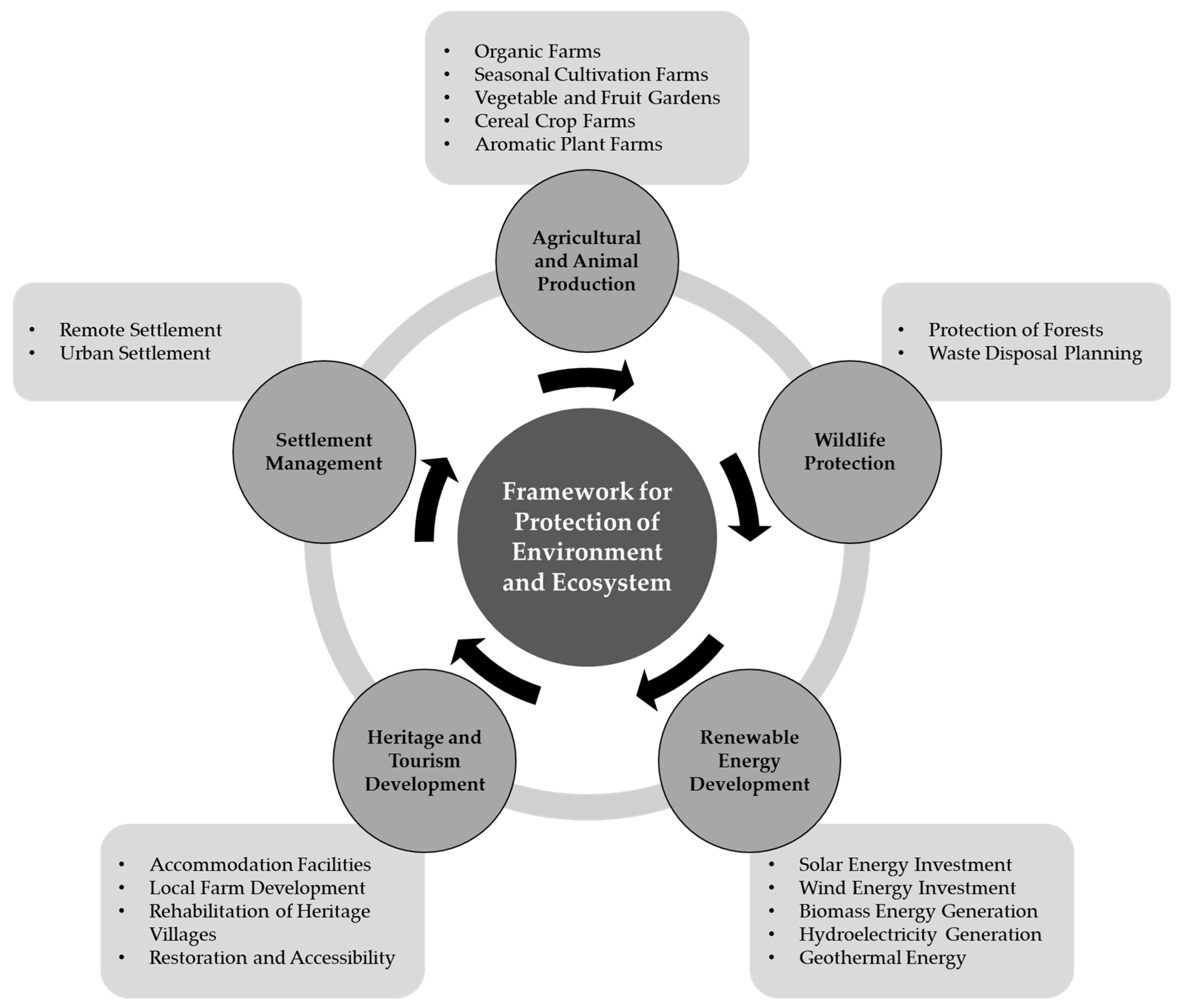 Sustainability 15 00195 g008 Sustainability 15 00195 g008