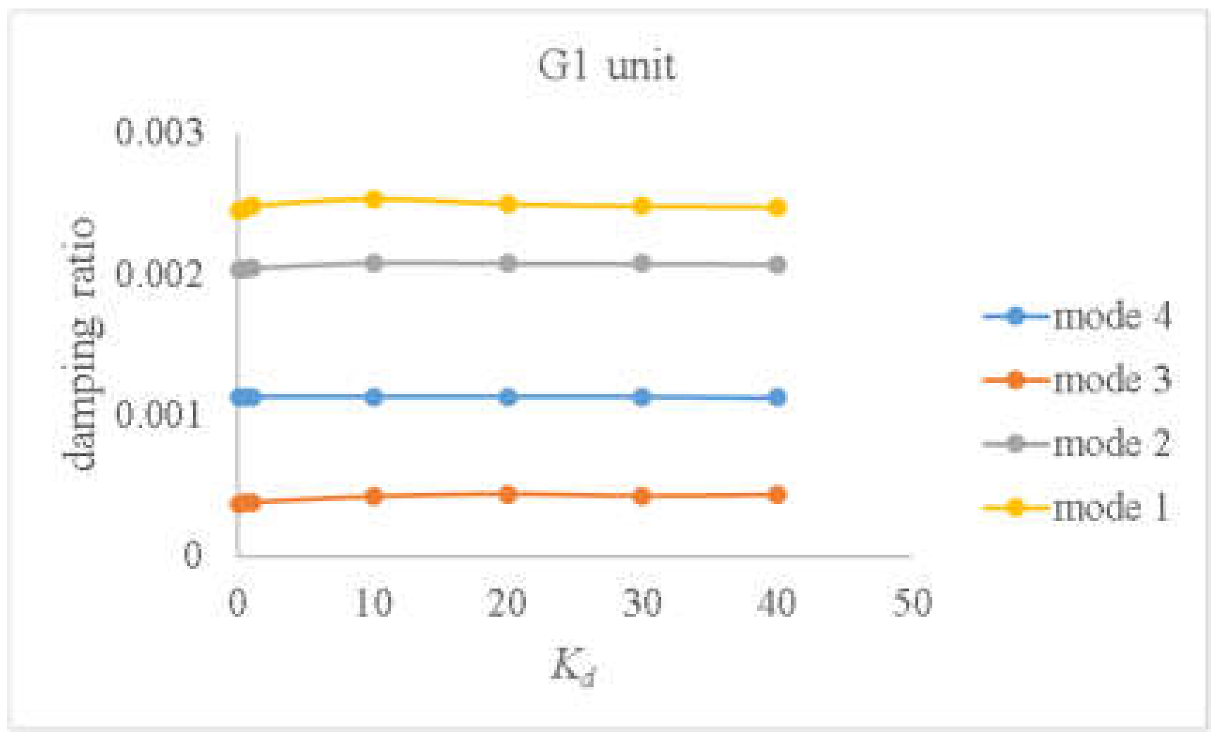 Sustainability 15 00197 g007
