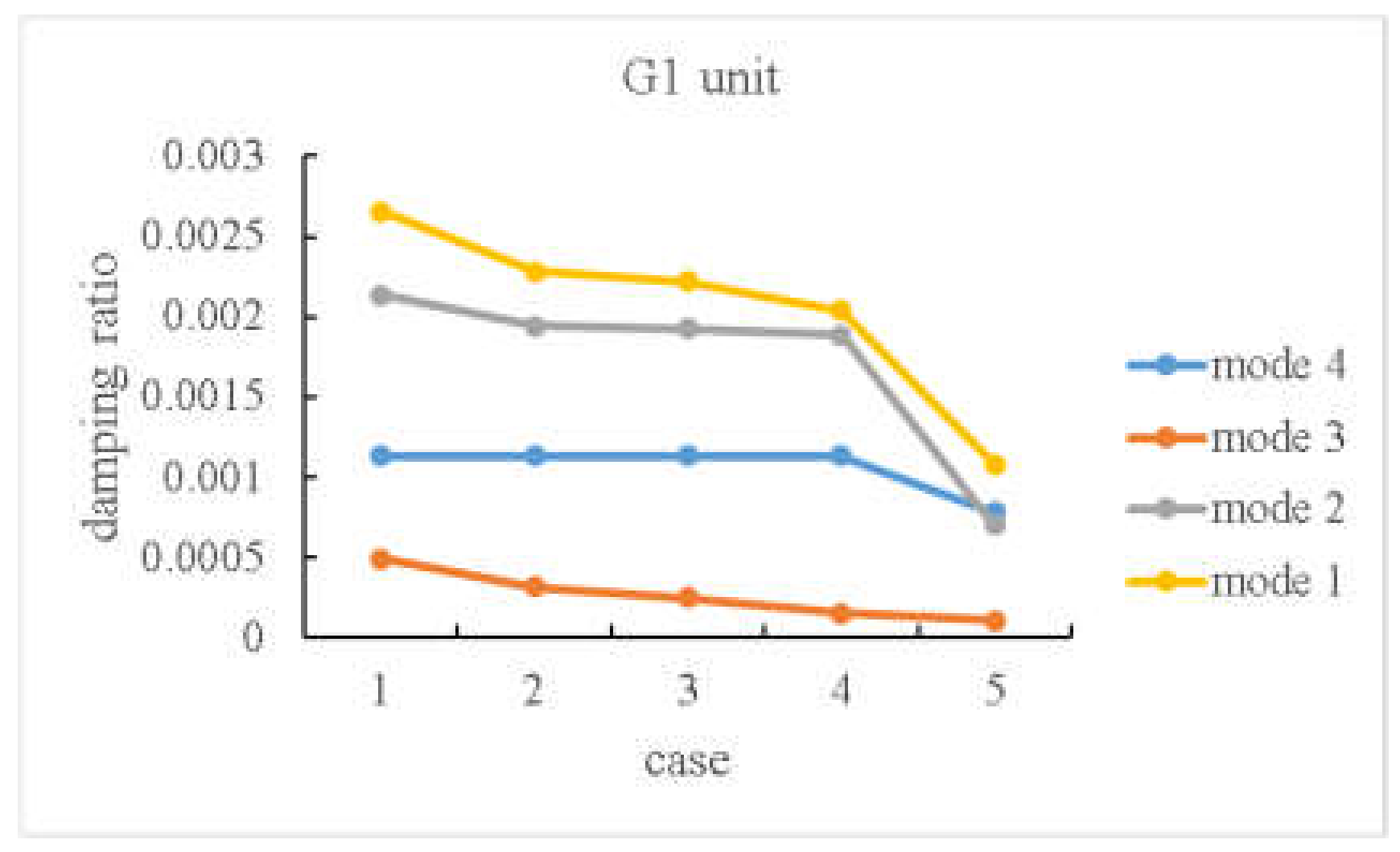 Sustainability 15 00197 g022