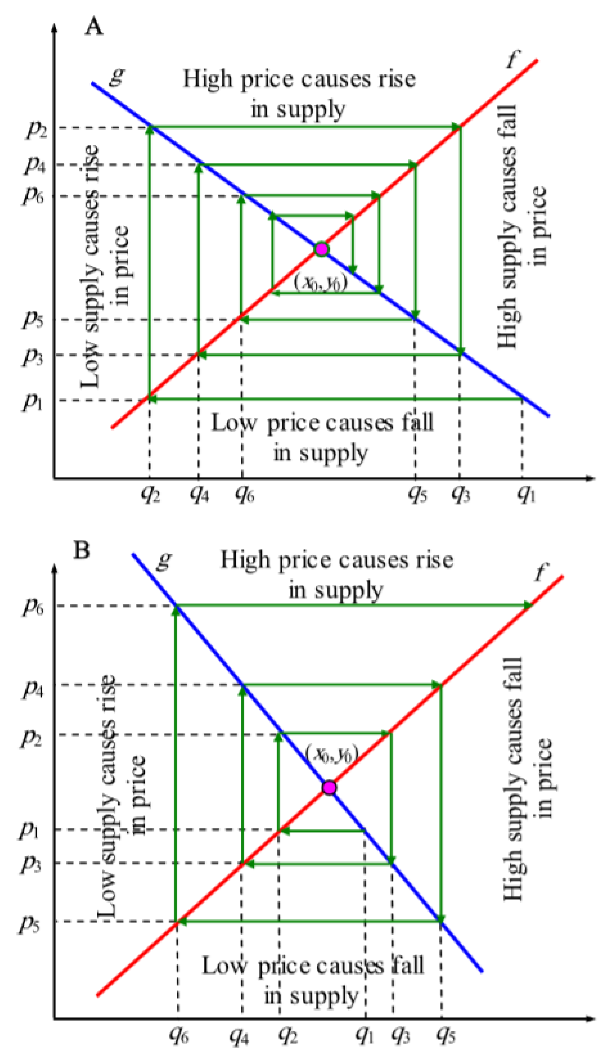 Sustainability 15 00199 g002