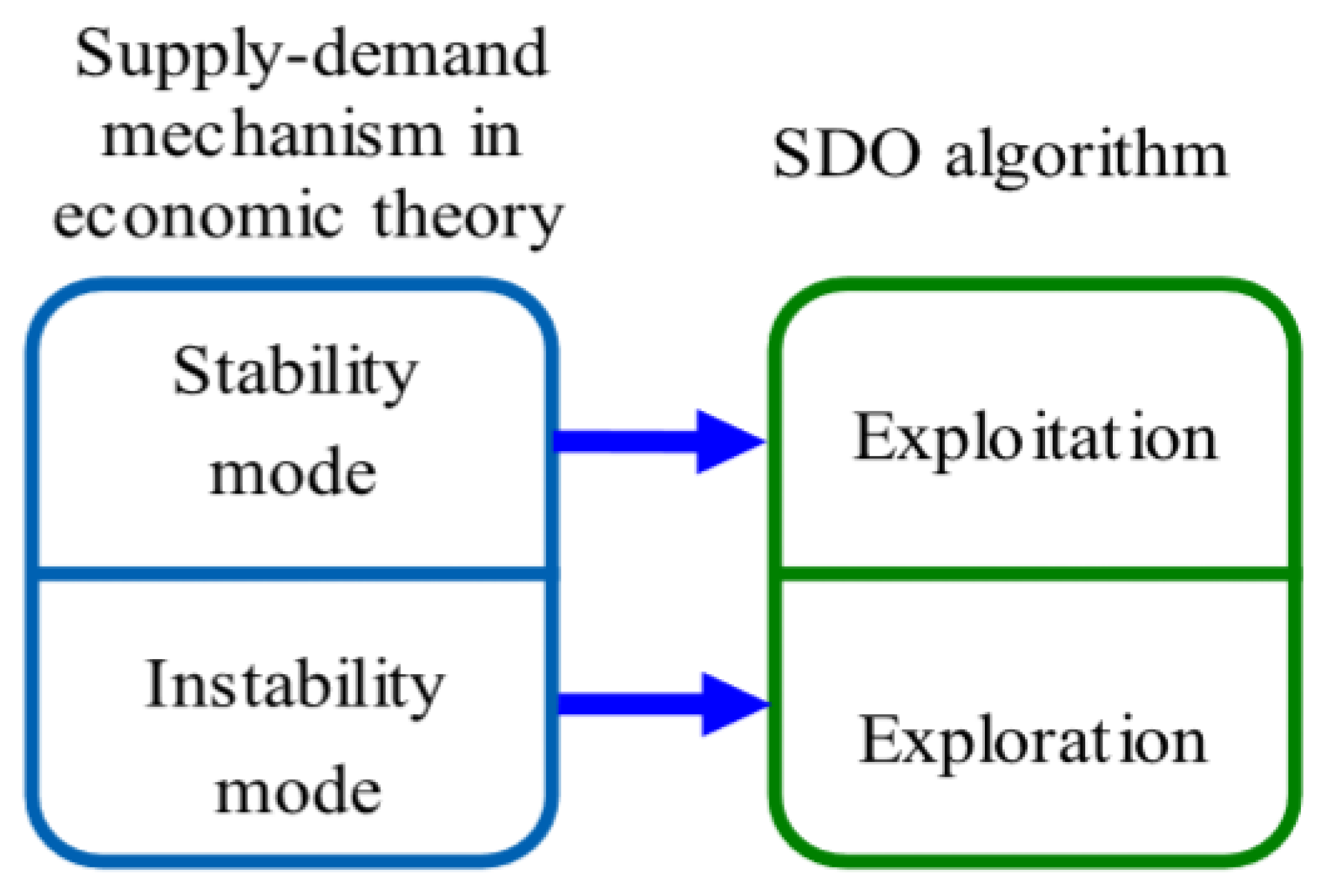 Sustainability 15 00199 g003