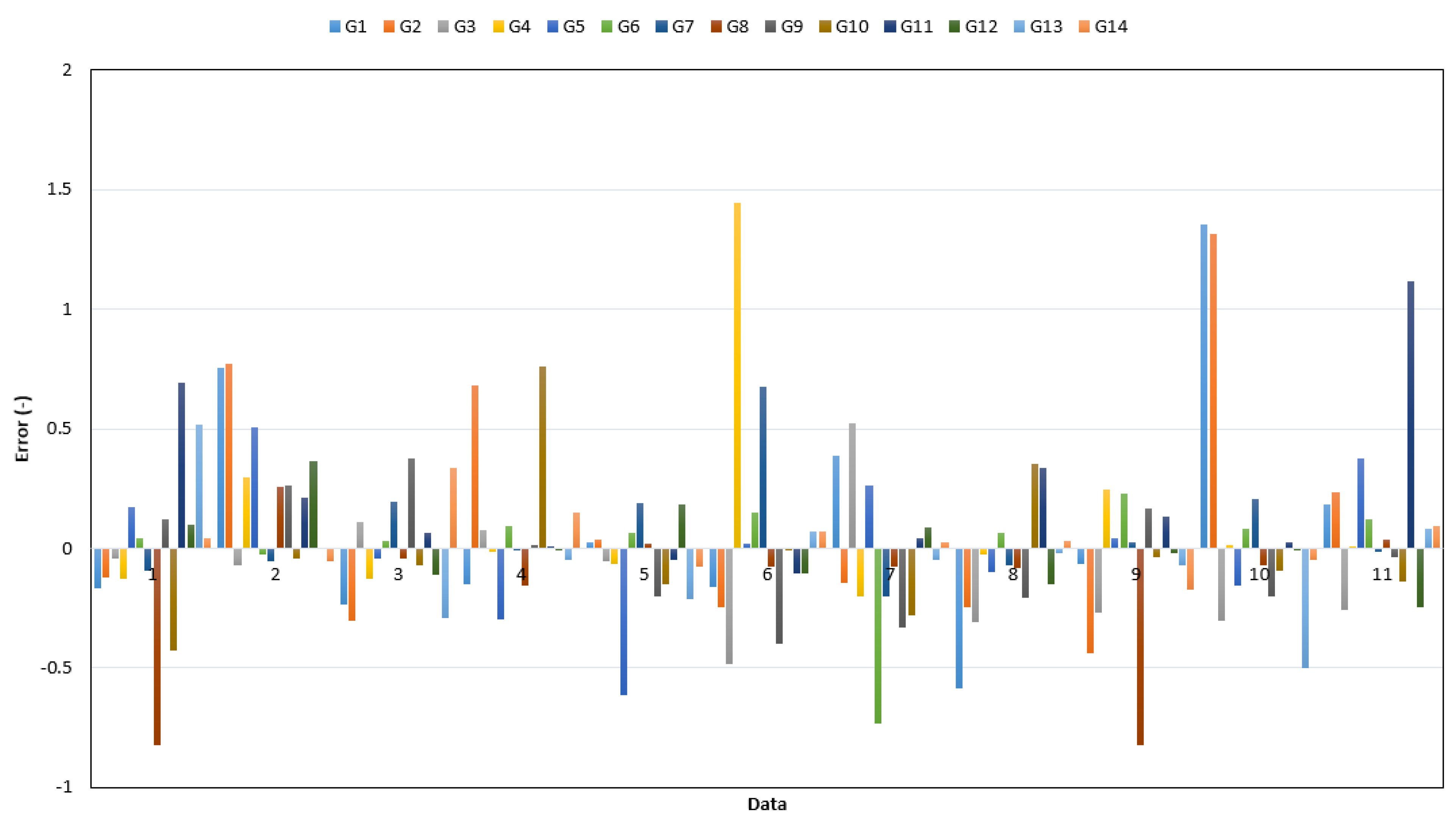 Sustainability 15 00199 g007