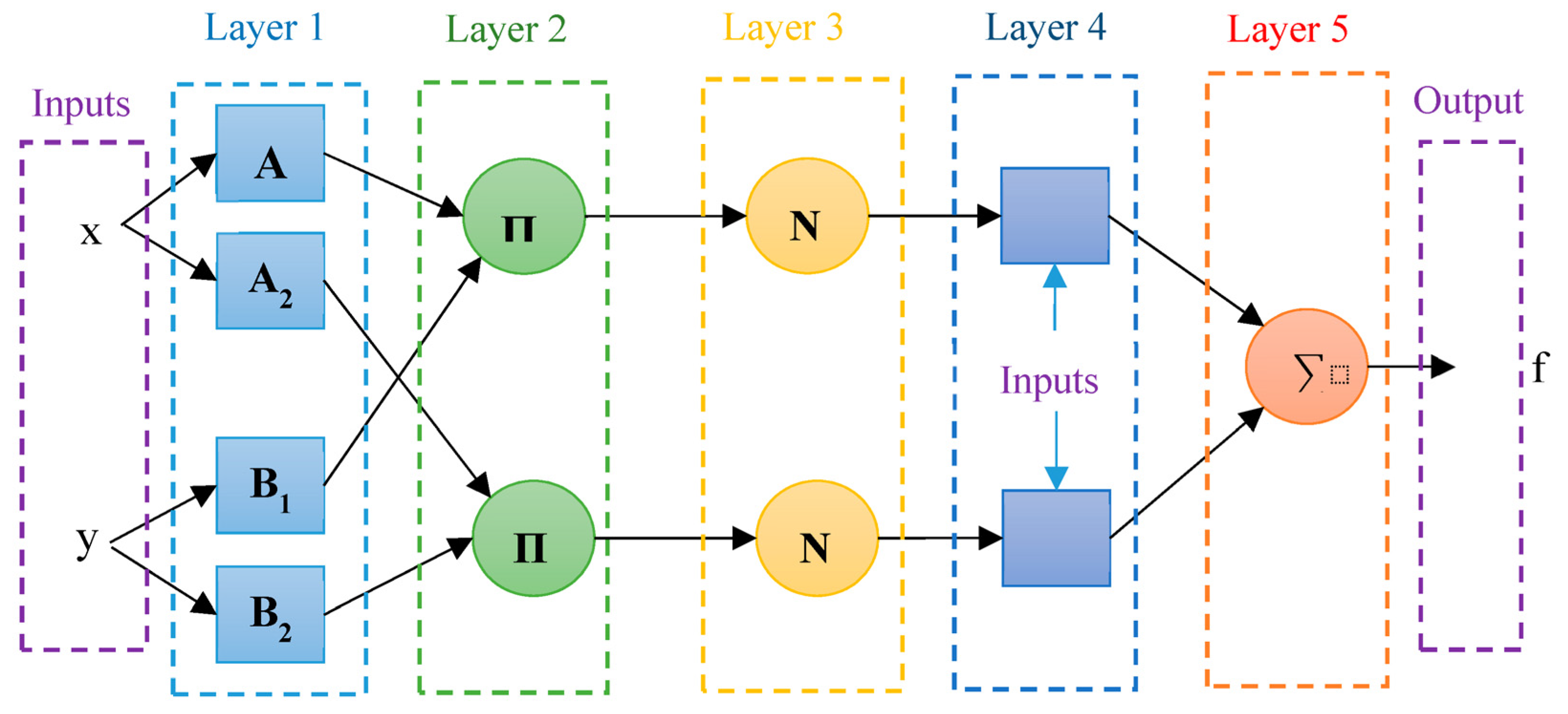 Sustainability 15 00199 g008