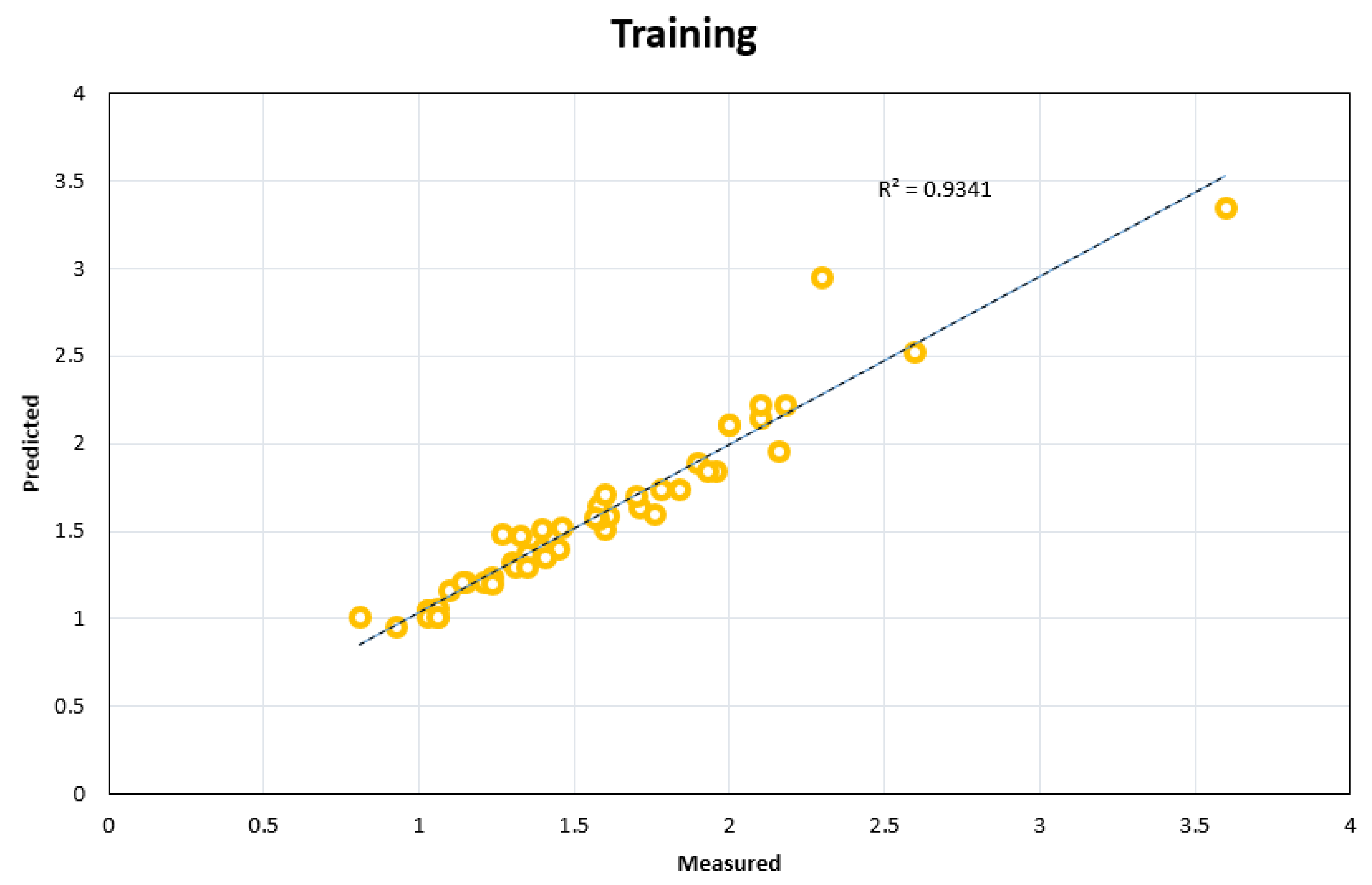 Sustainability 15 00199 g009